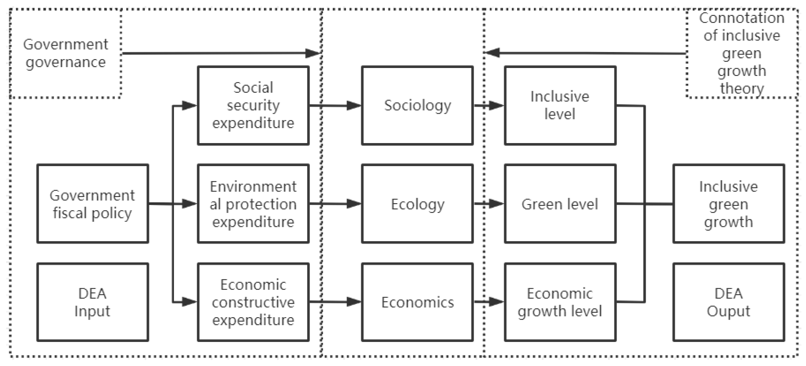 Sustainability 13 09725 g001