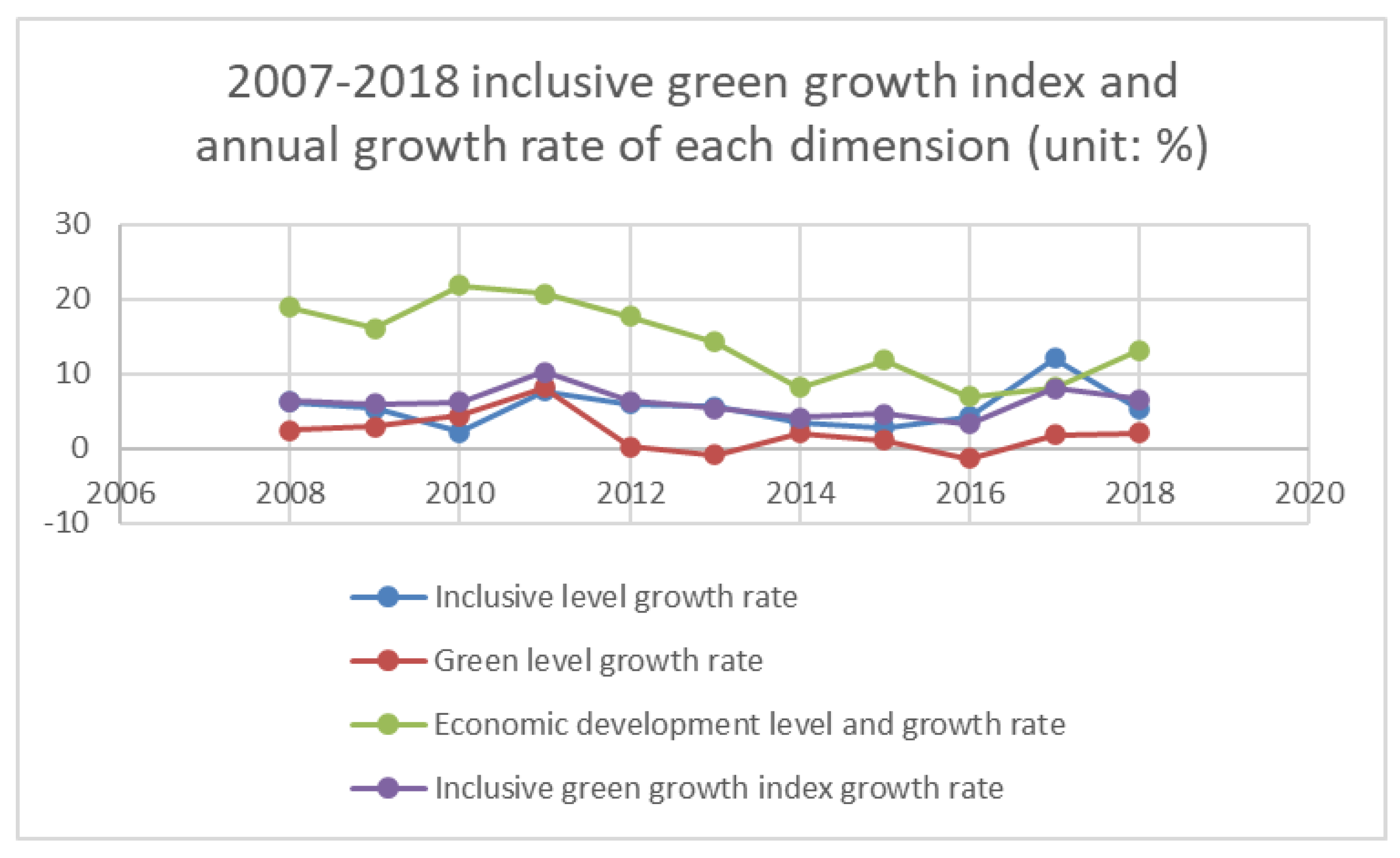 Sustainability 13 09725 g002
