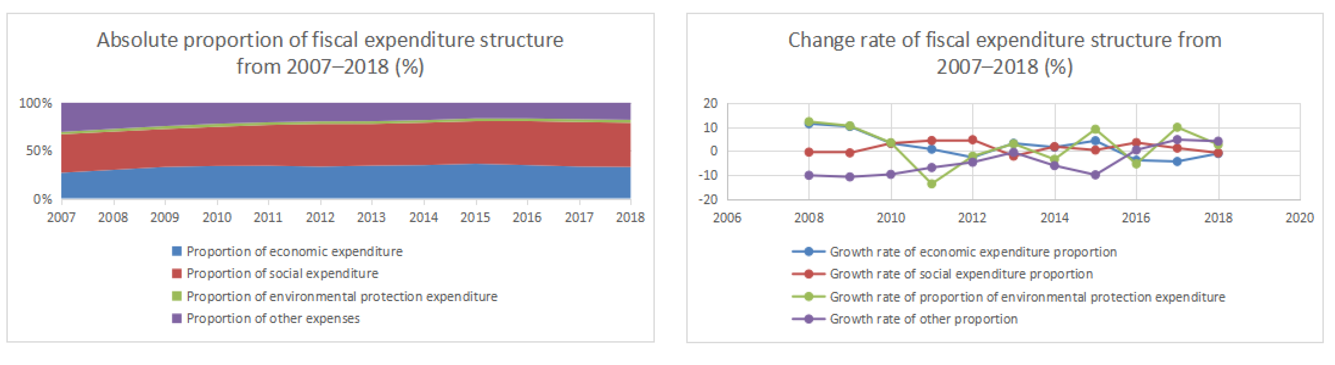 Sustainability 13 09725 g005