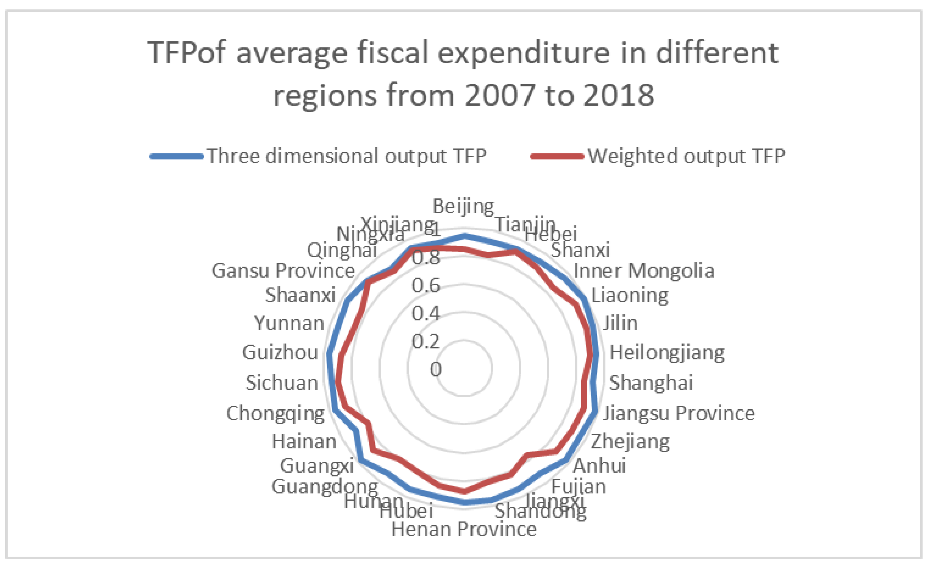 Sustainability 13 09725 g007
