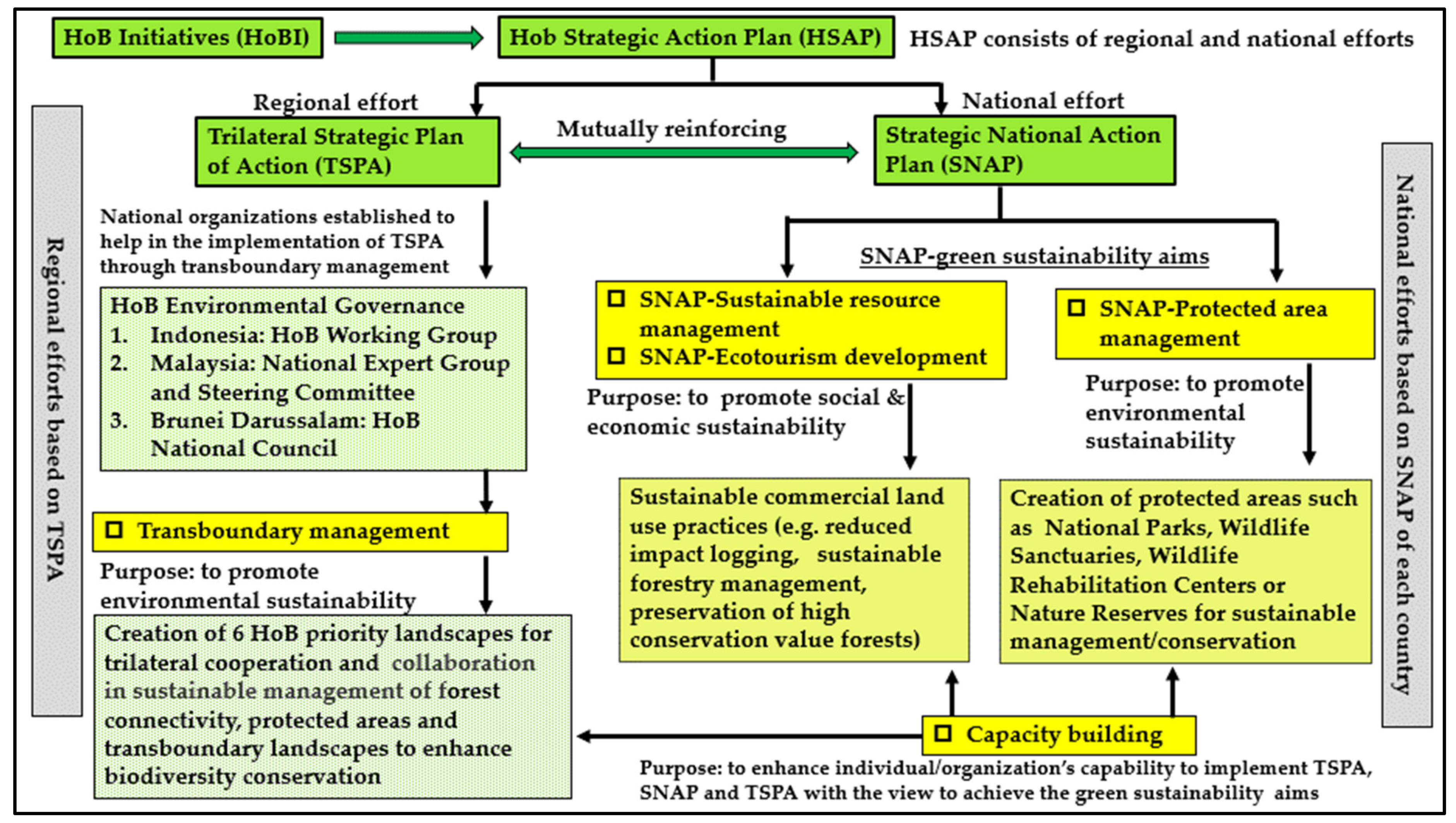 Sustainability 13 09727 g002