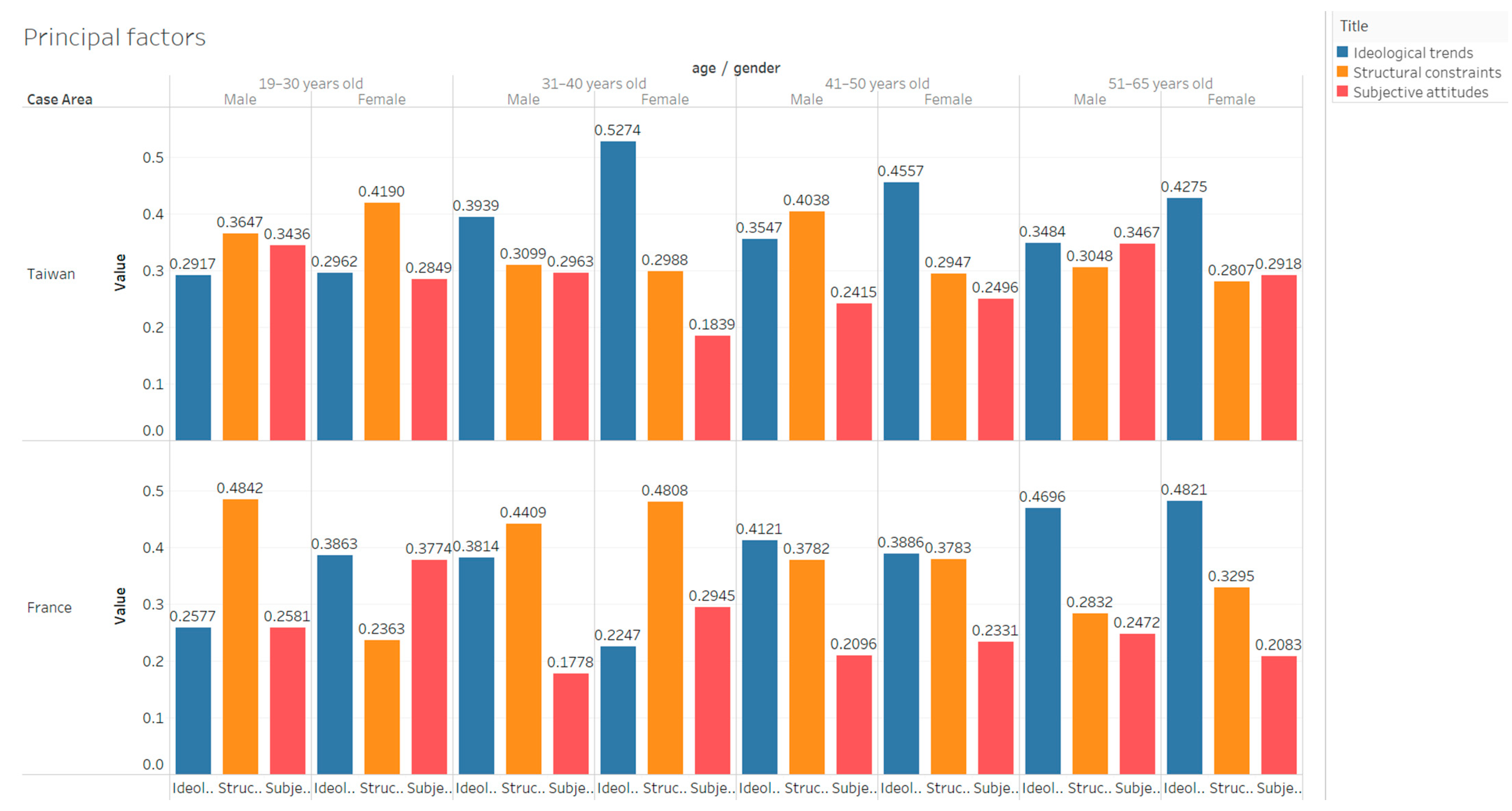 Sustainability 13 09733 g003 550