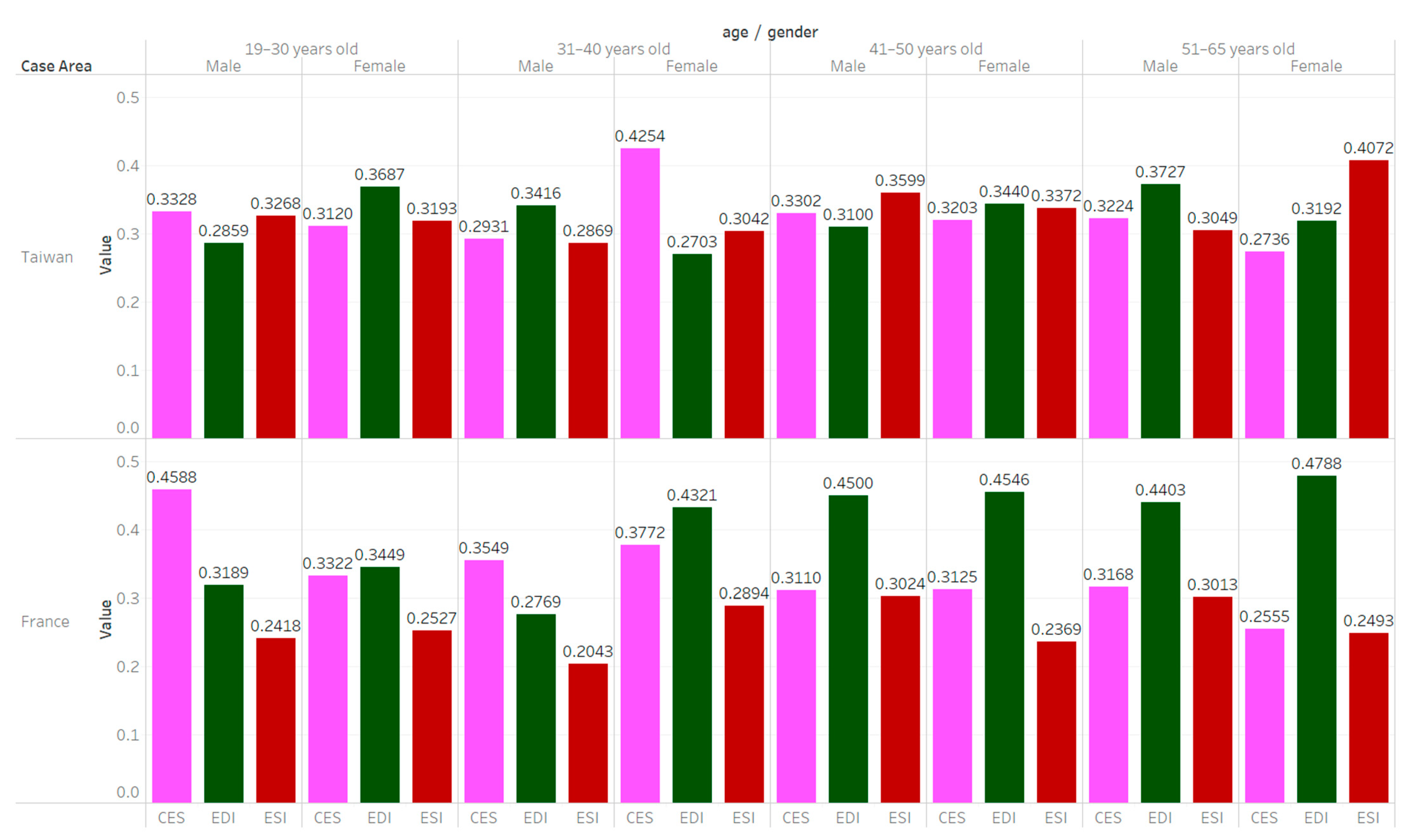 Sustainability 13 09733 g007 550