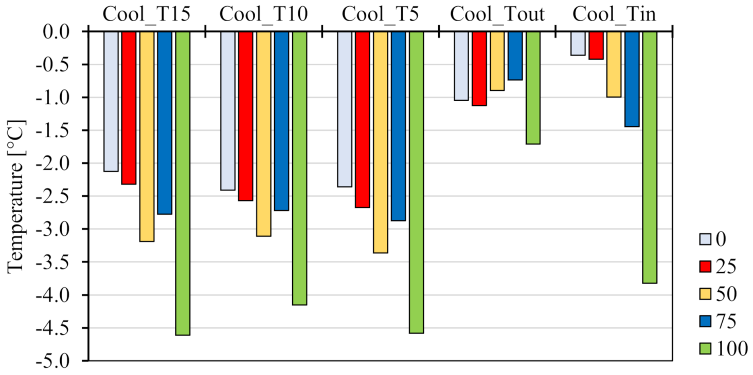 Sustainability 13 09737 g005