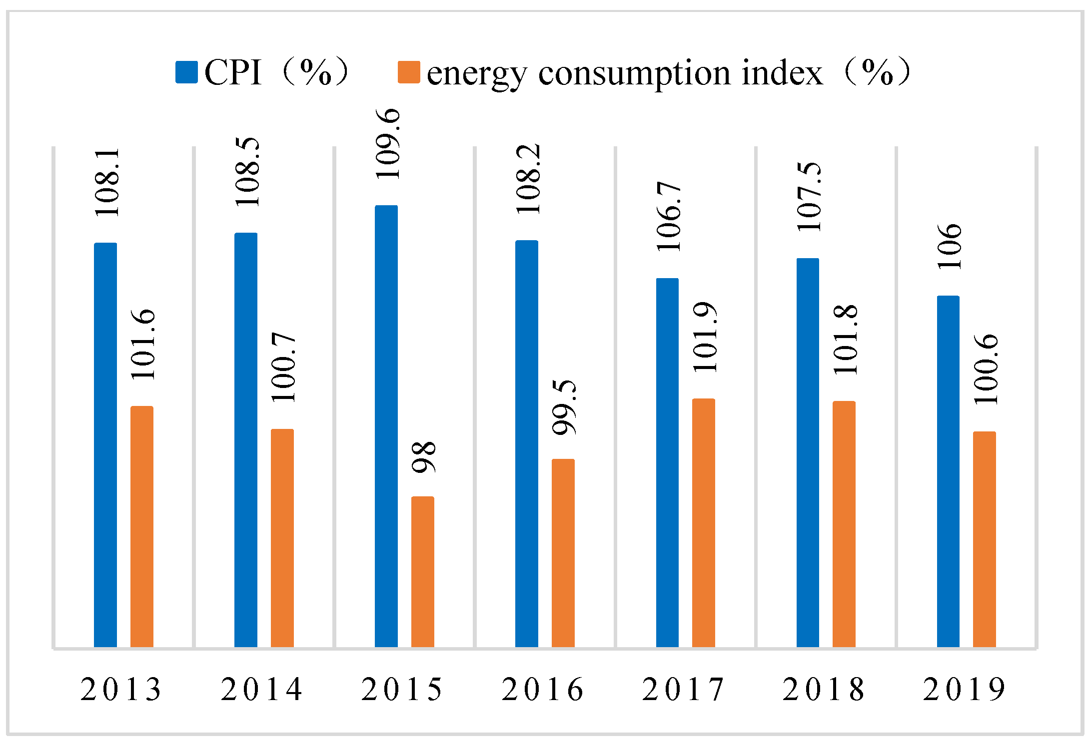 Sustainability 13 09738 g002 550