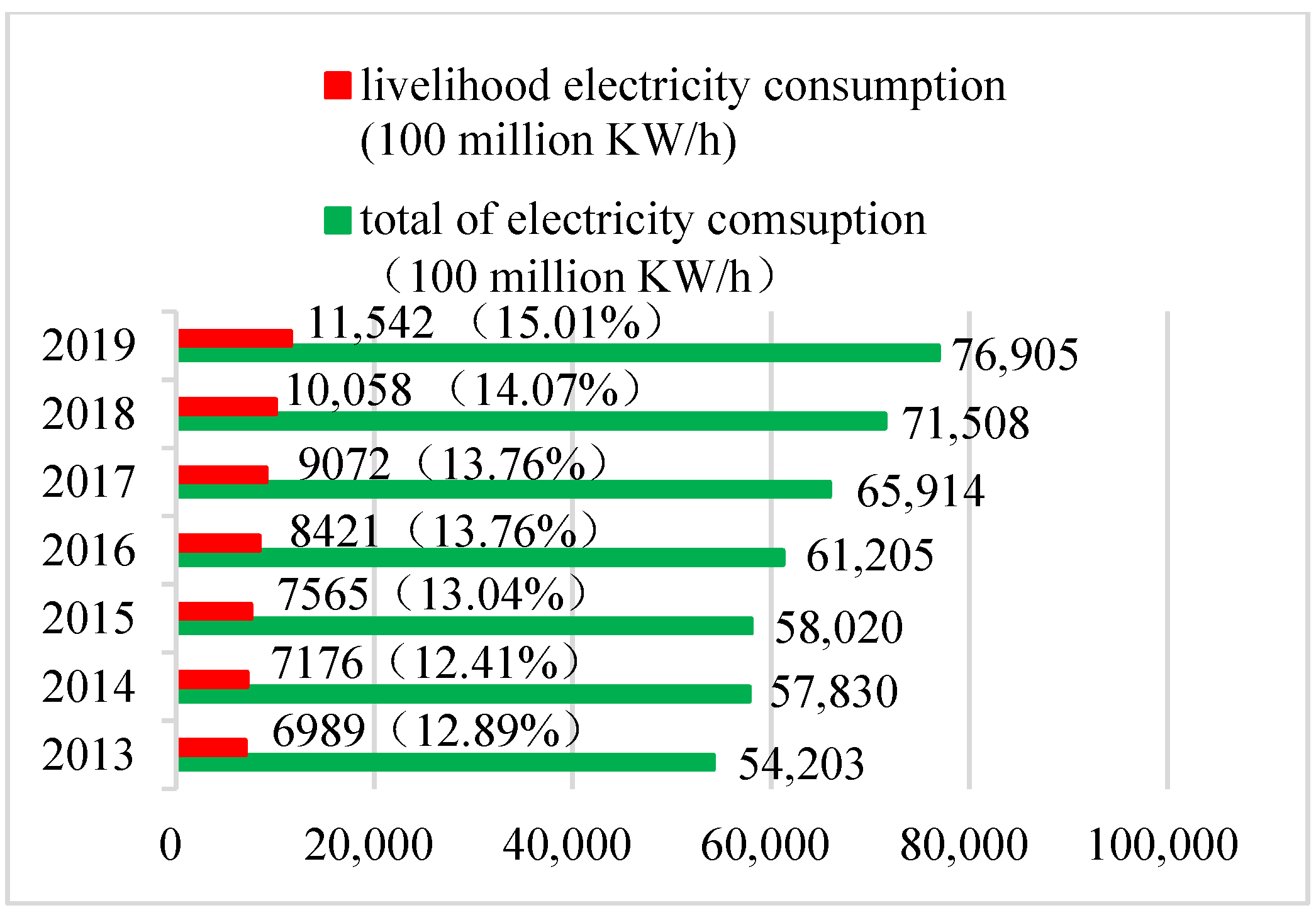 Sustainability 13 09738 g003 550