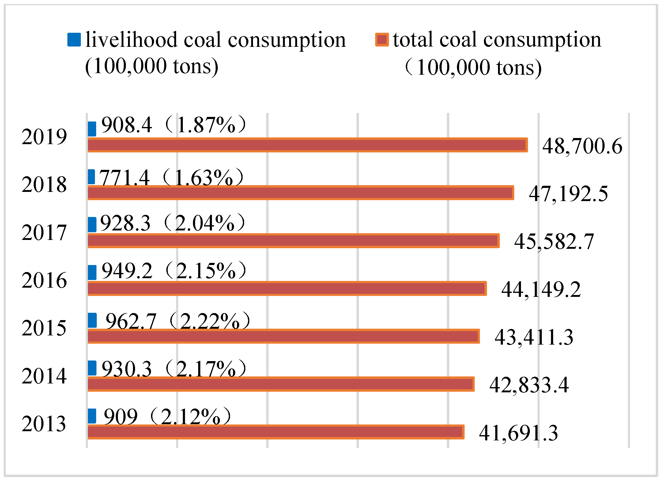 Sustainability 13 09738 g004 550