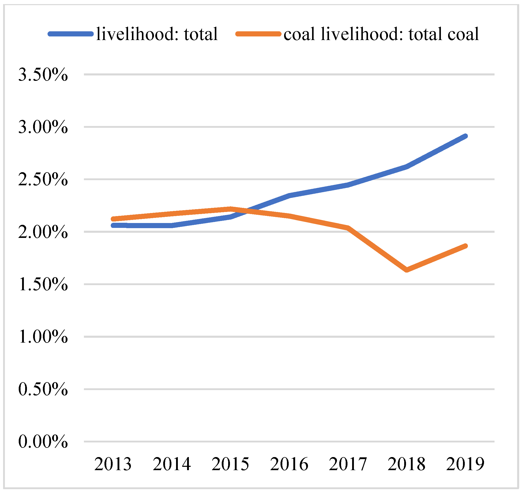 Sustainability 13 09738 g005 550