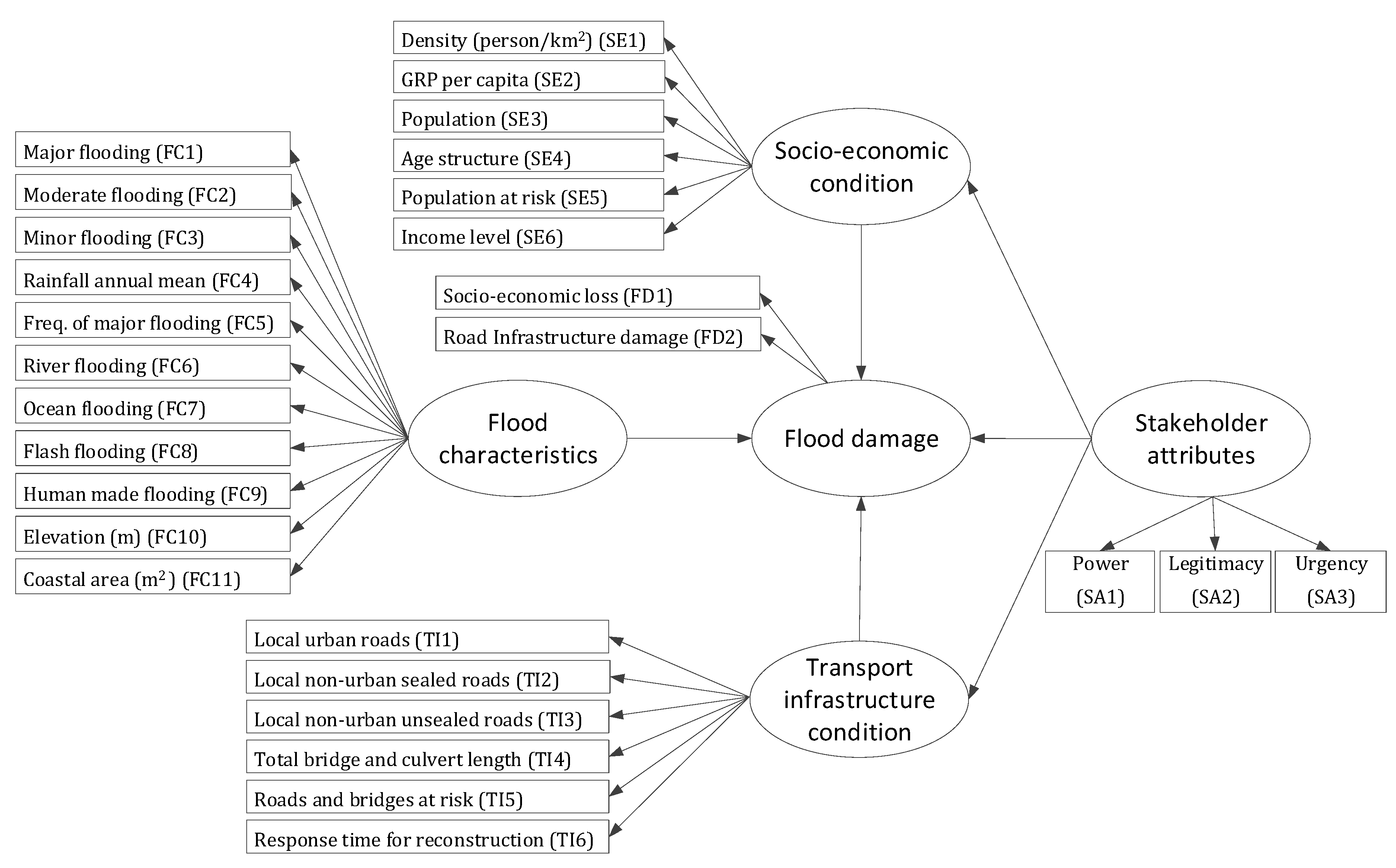 Sustainability 13 09739 g002 550
