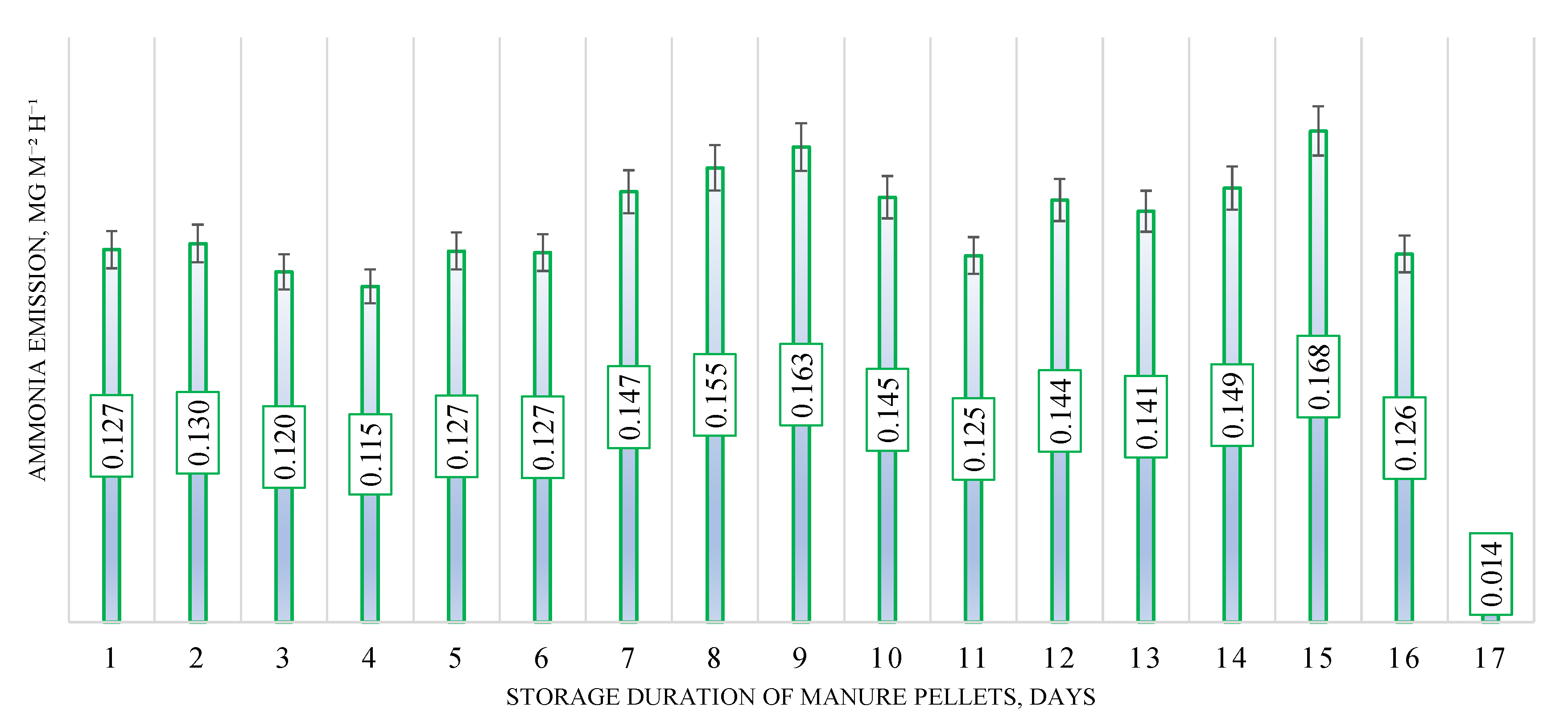 Sustainability 13 09740 g005 550