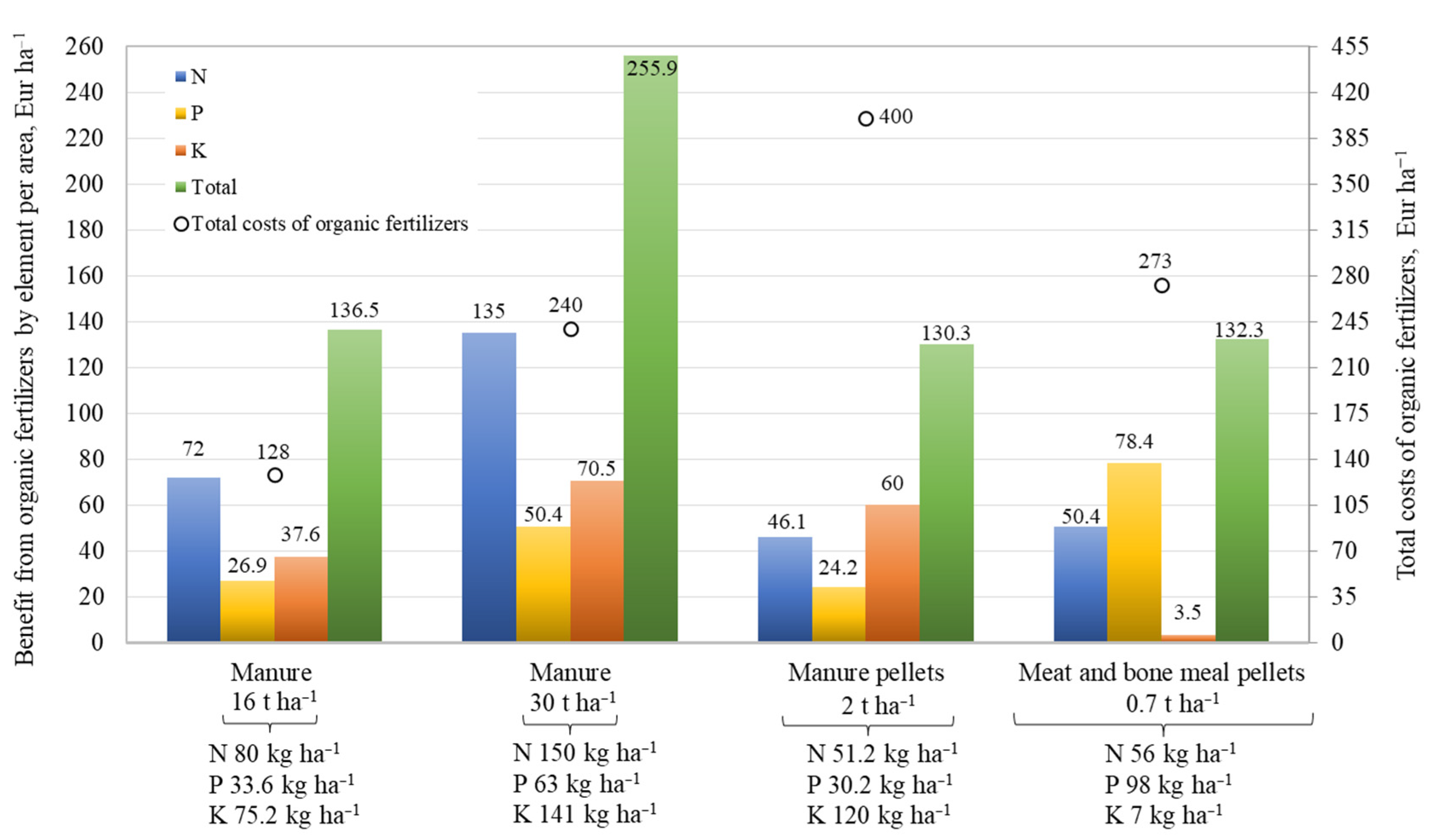 Sustainability 13 09740 g008 550