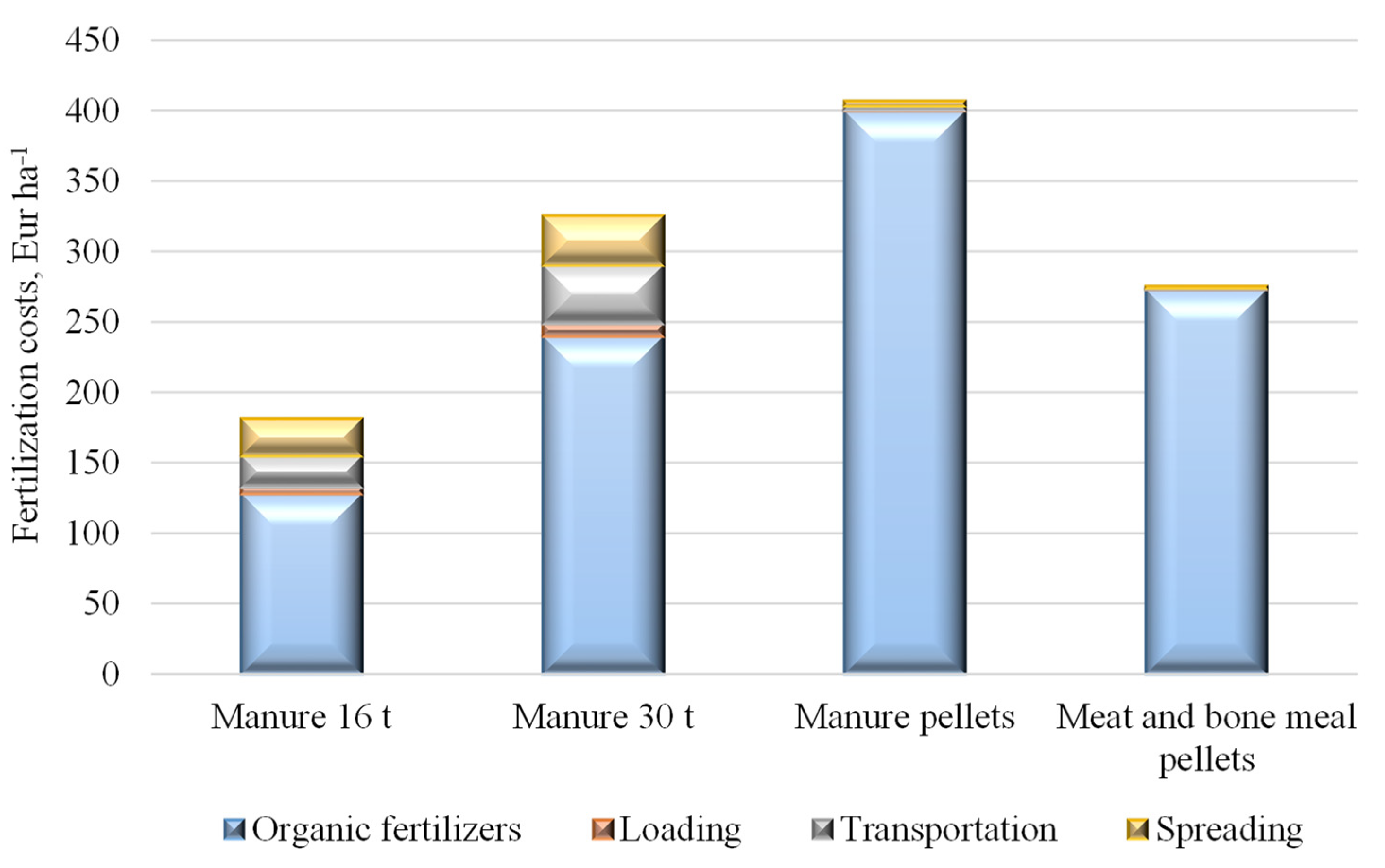 Sustainability 13 09740 g009 550