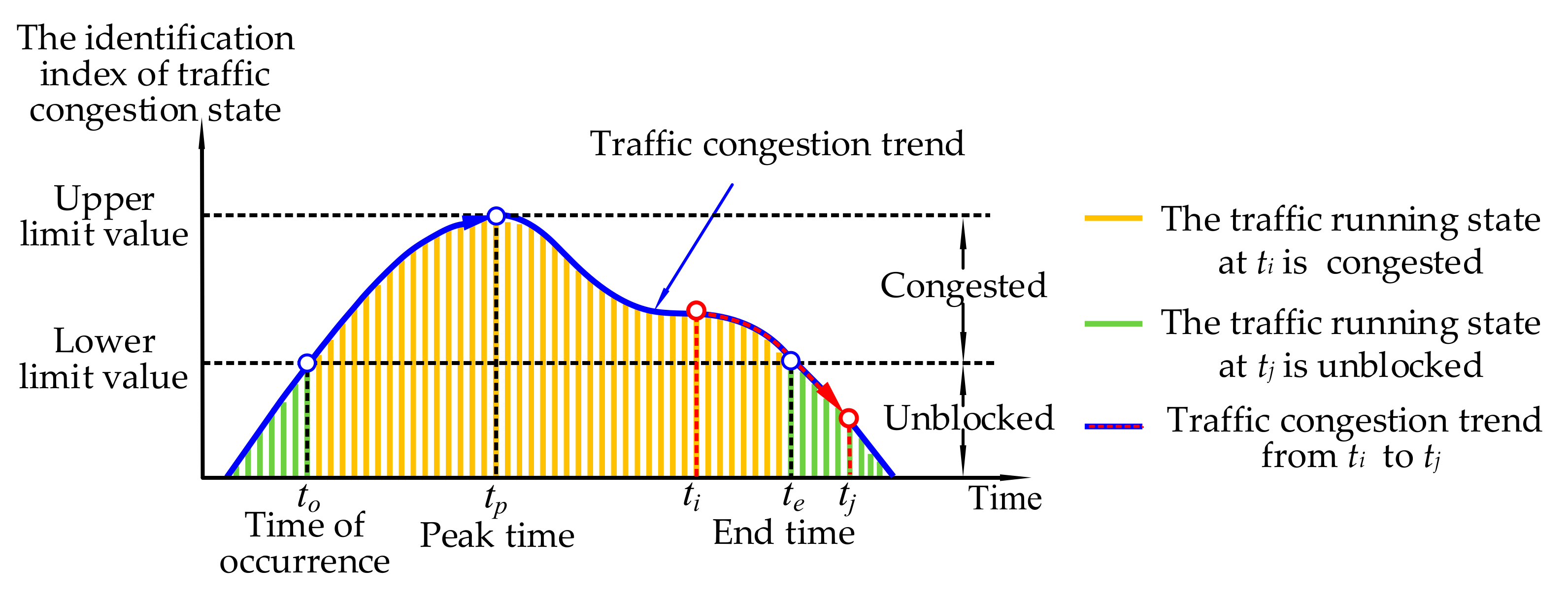 Sustainability 13 09741 g002 550