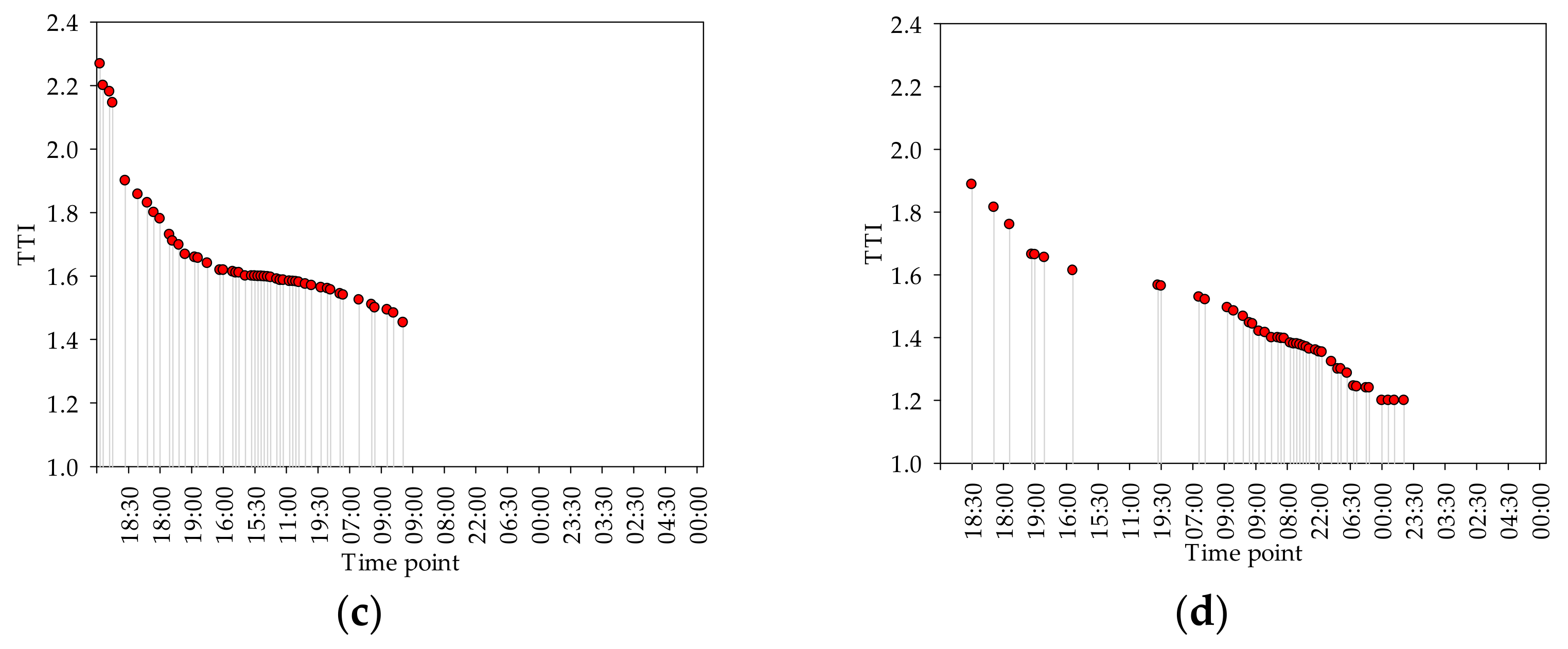 Sustainability 13 09741 g005b 550