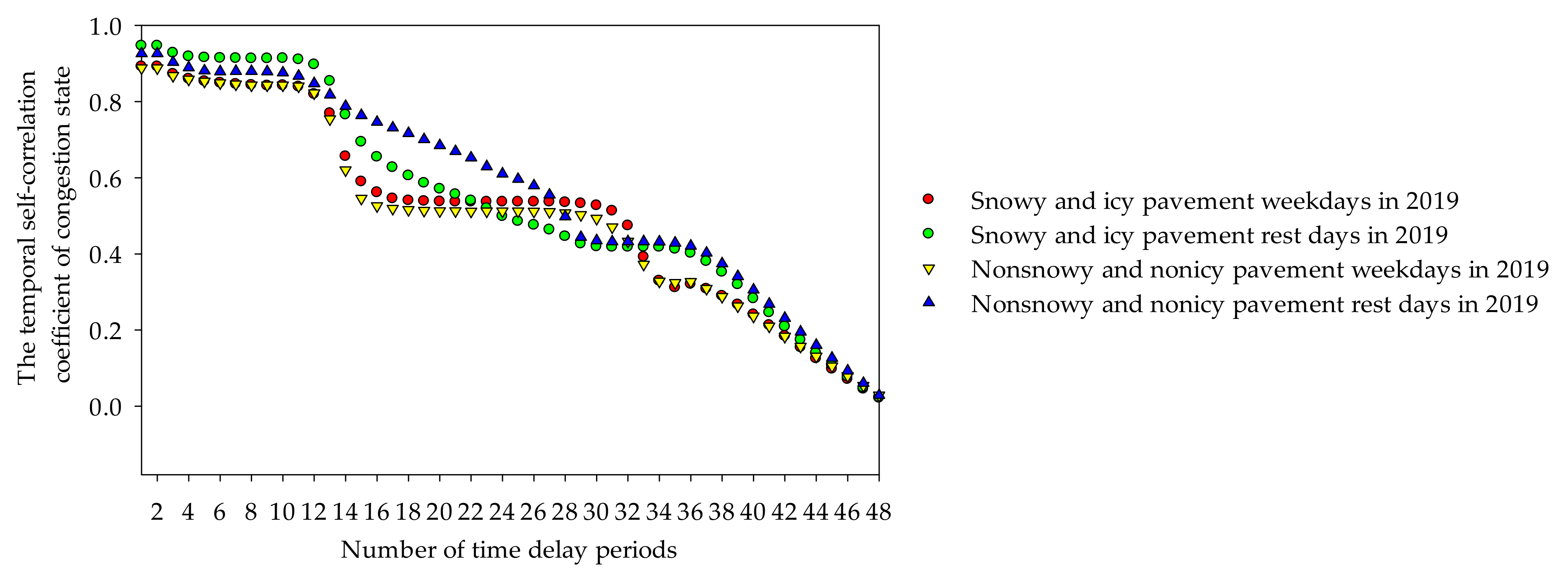 Sustainability 13 09741 g009 550