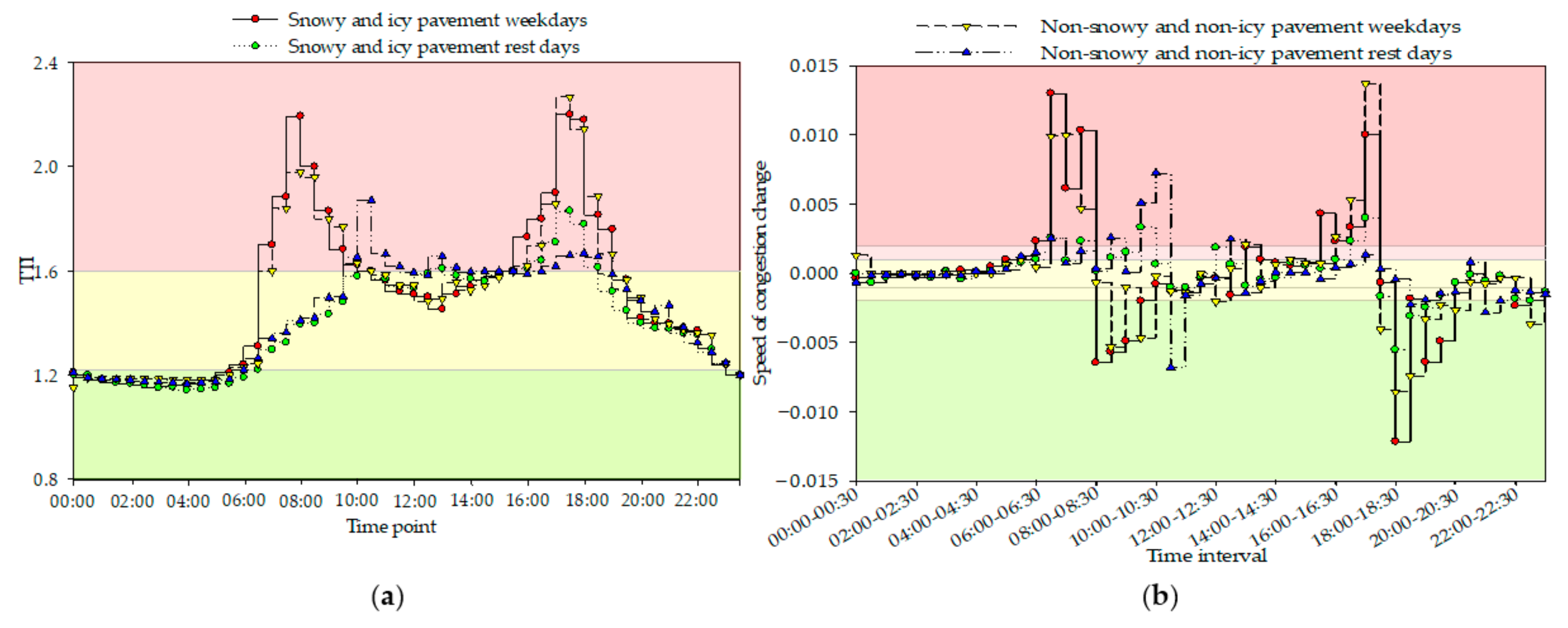 Sustainability 13 09741 g013 550