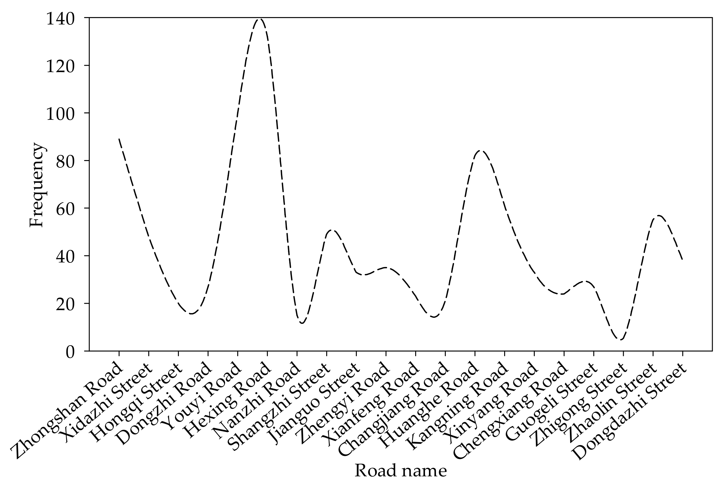 Sustainability 13 09741 g015 550