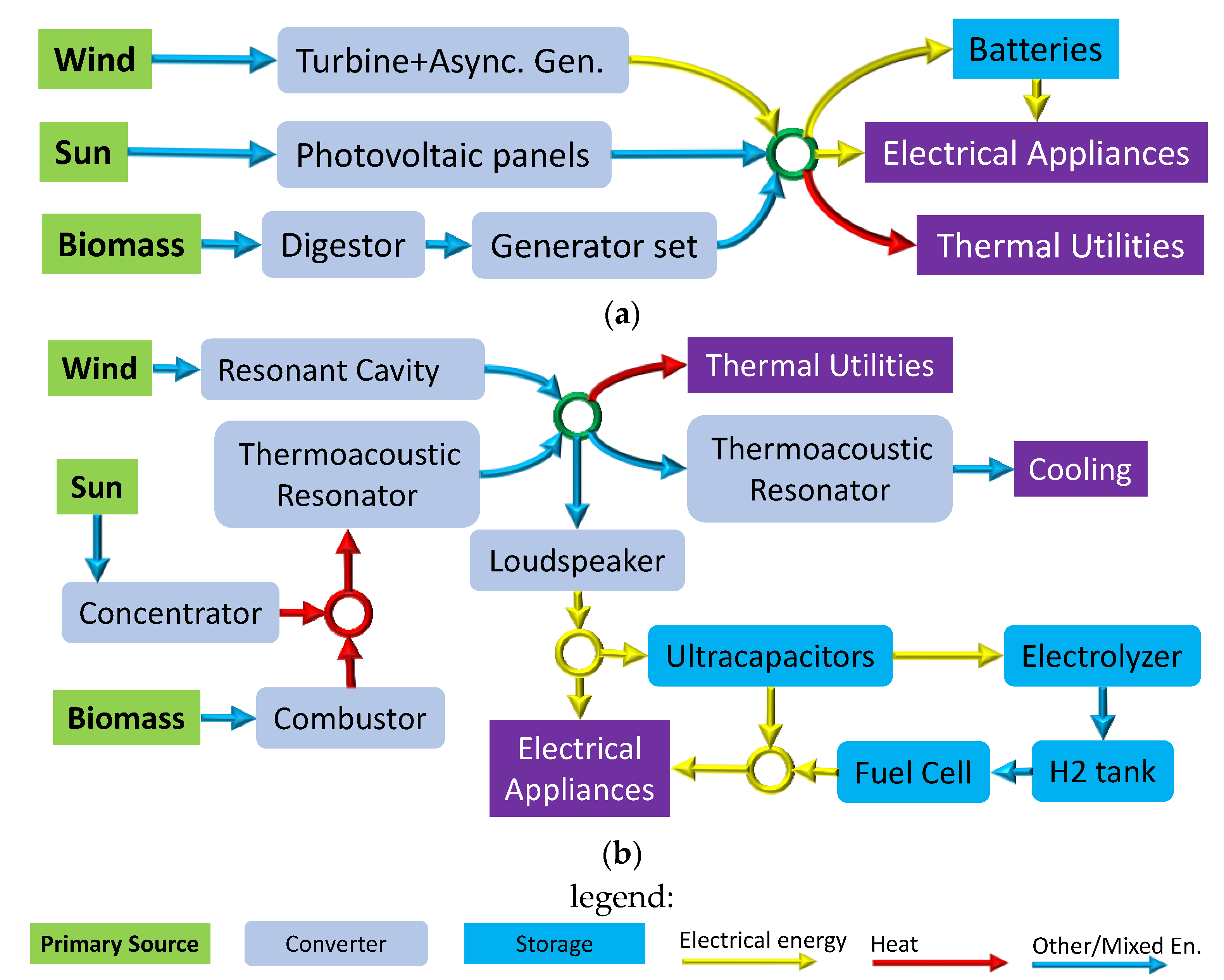 Sustainability 13 09744 g004 550