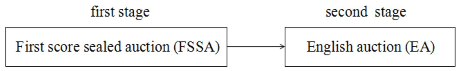 Sustainability 13 09745 g001