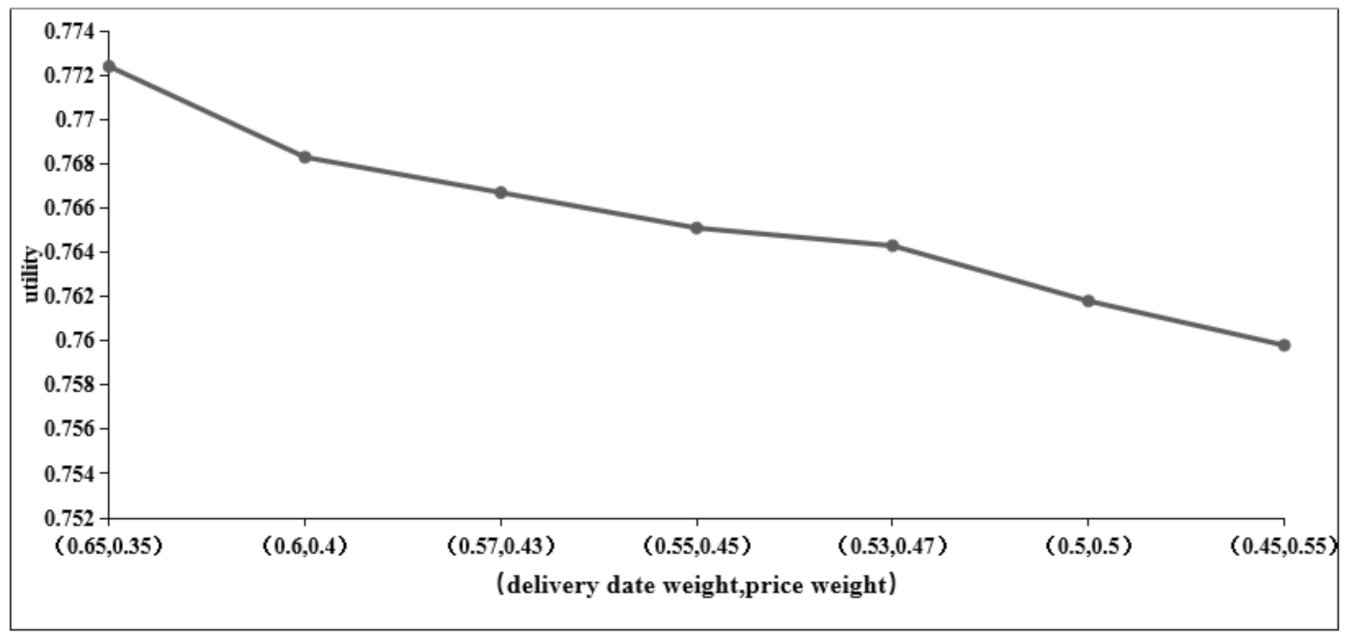 Sustainability 13 09745 g005