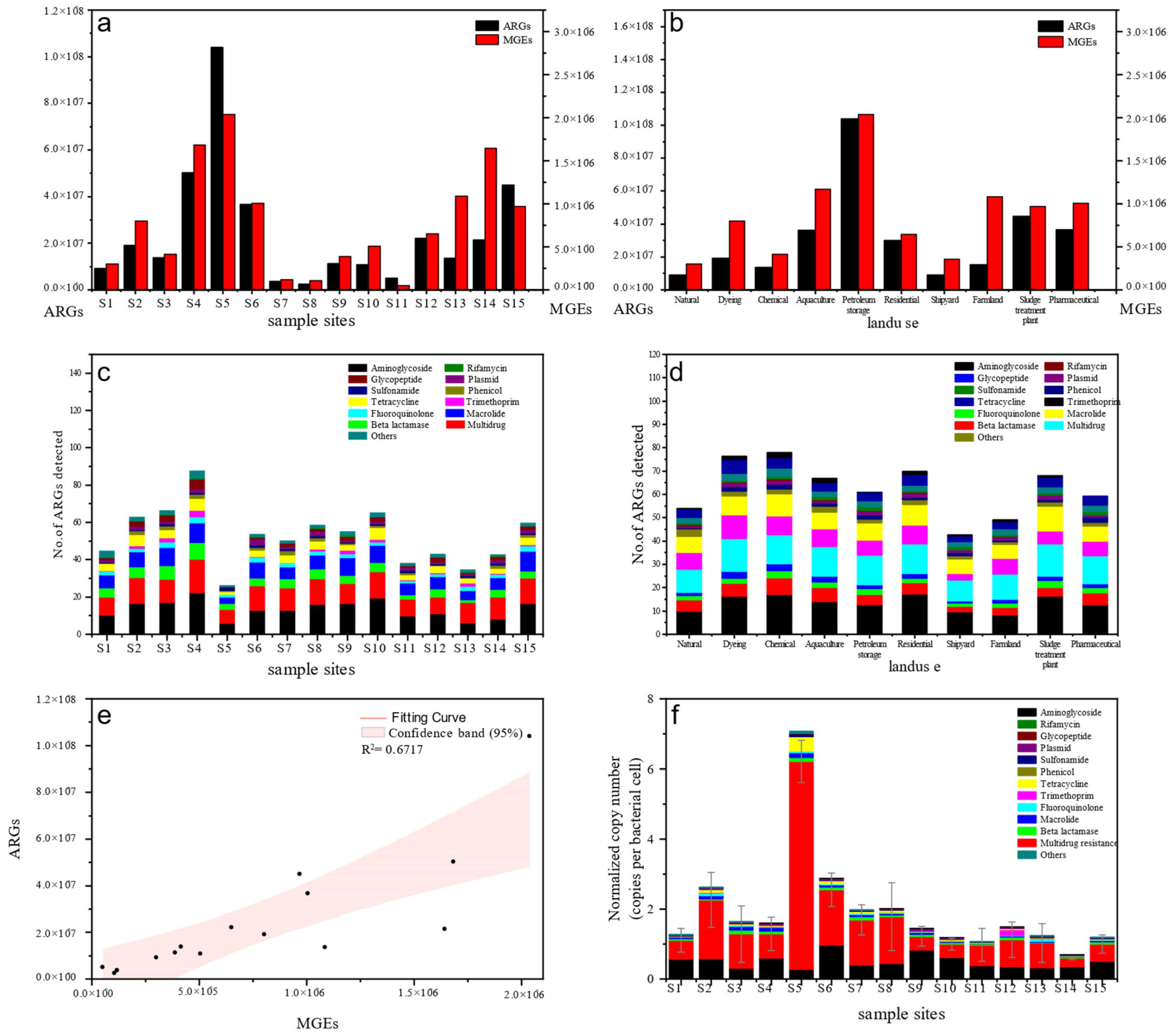 Sustainability 13 09748 g002 550