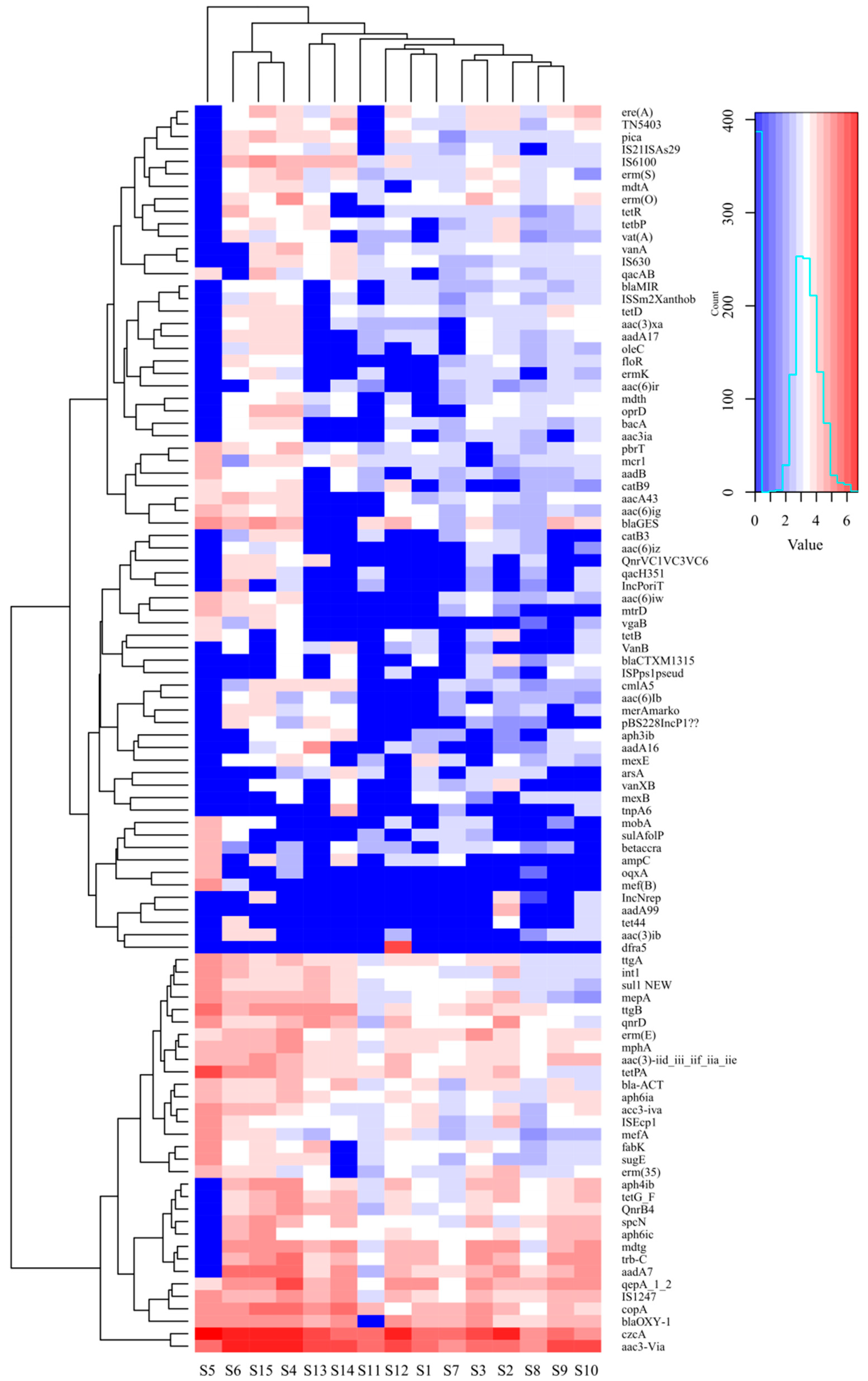 Sustainability 13 09748 g003 550