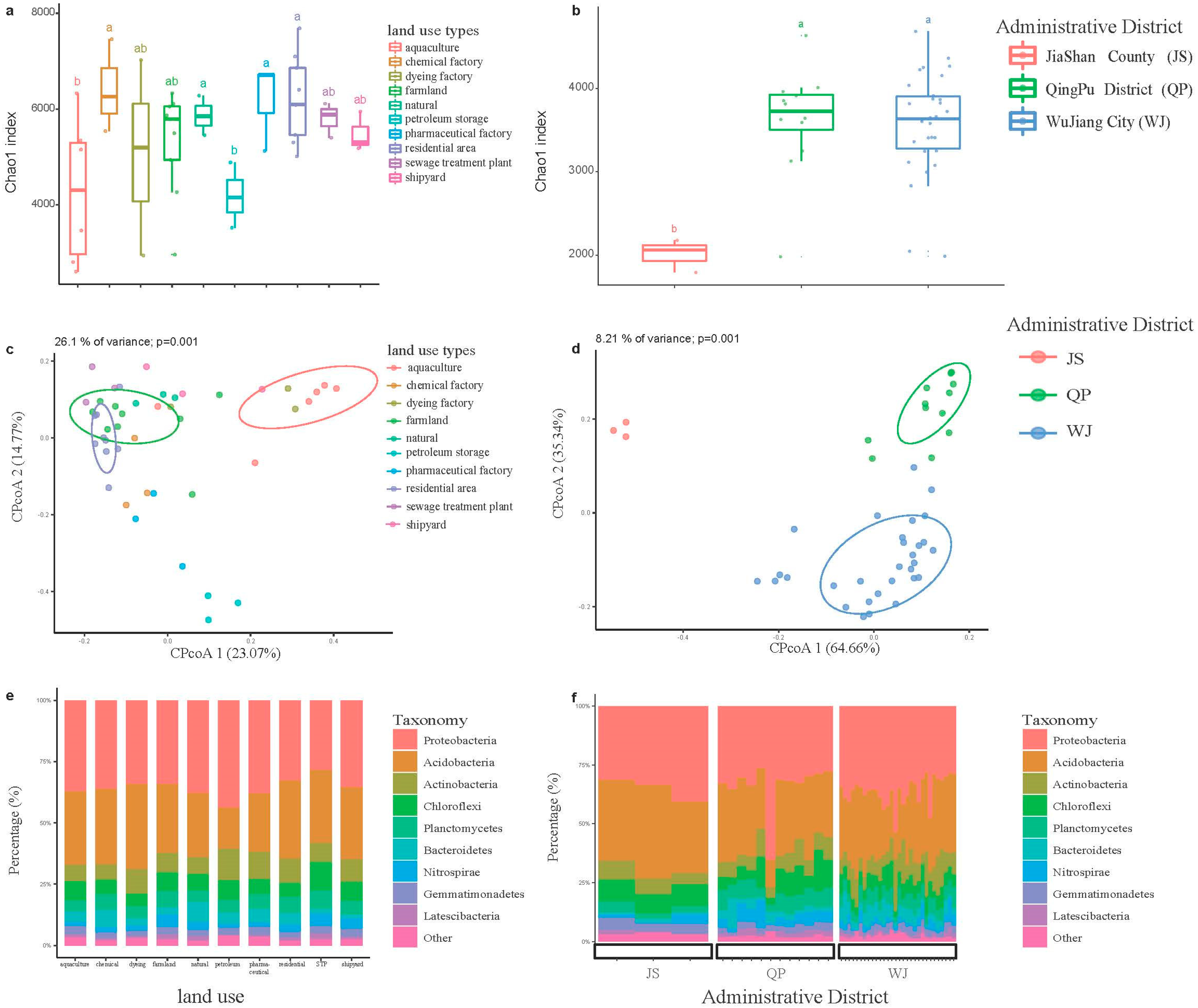 Sustainability 13 09748 g004 550