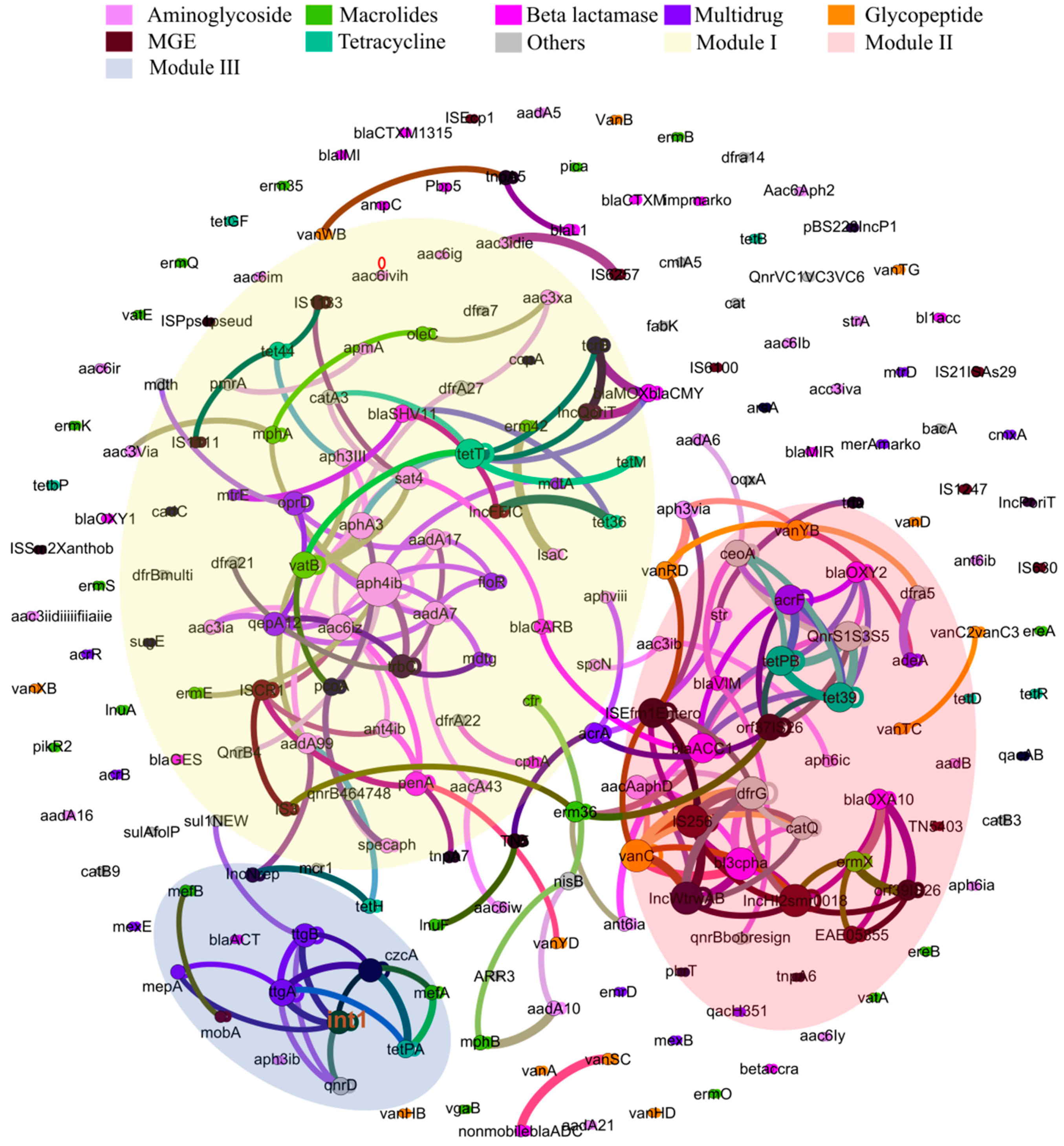Sustainability 13 09748 g006 550