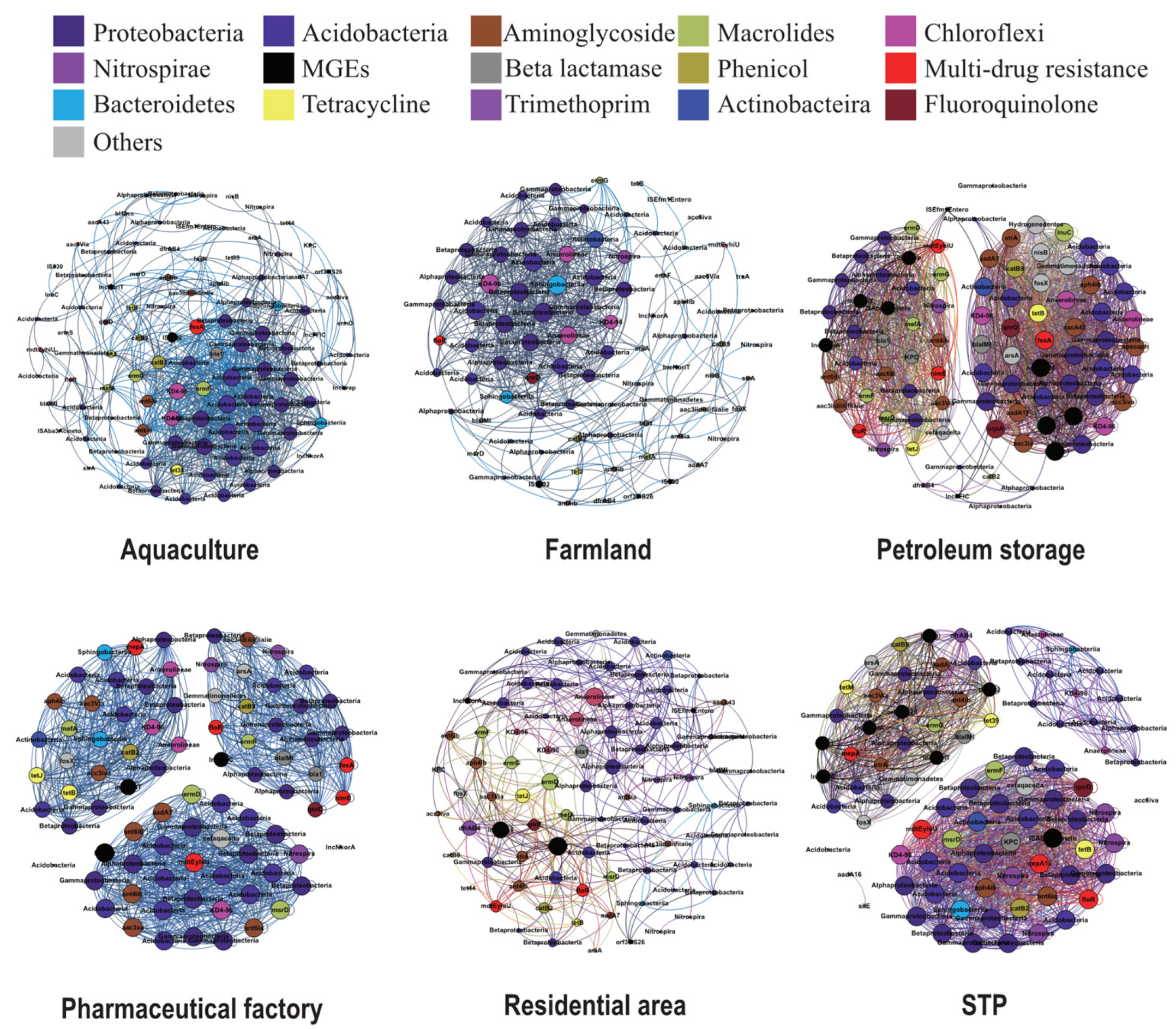 Sustainability 13 09748 g007 550
