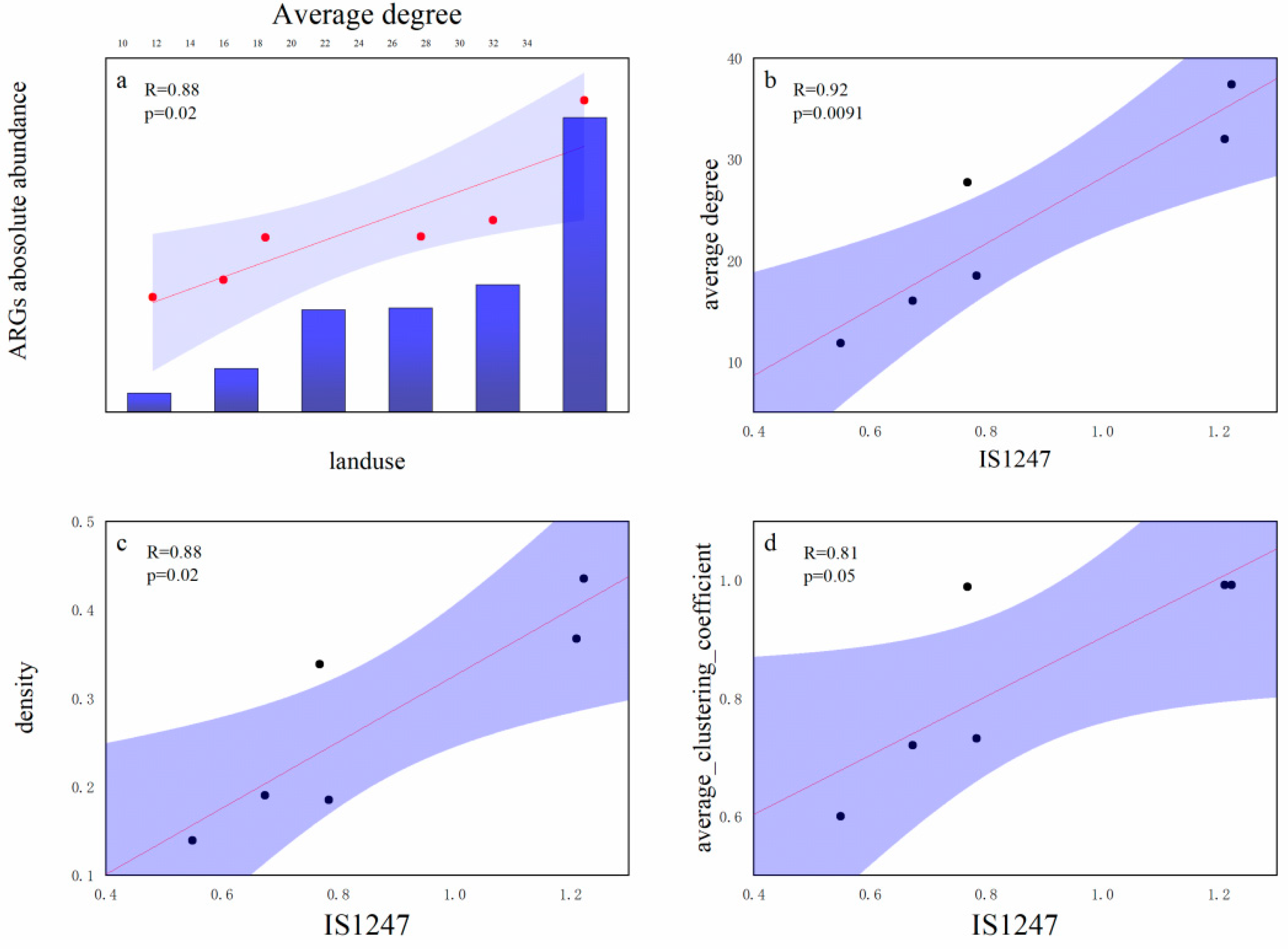 Sustainability 13 09748 g008 550