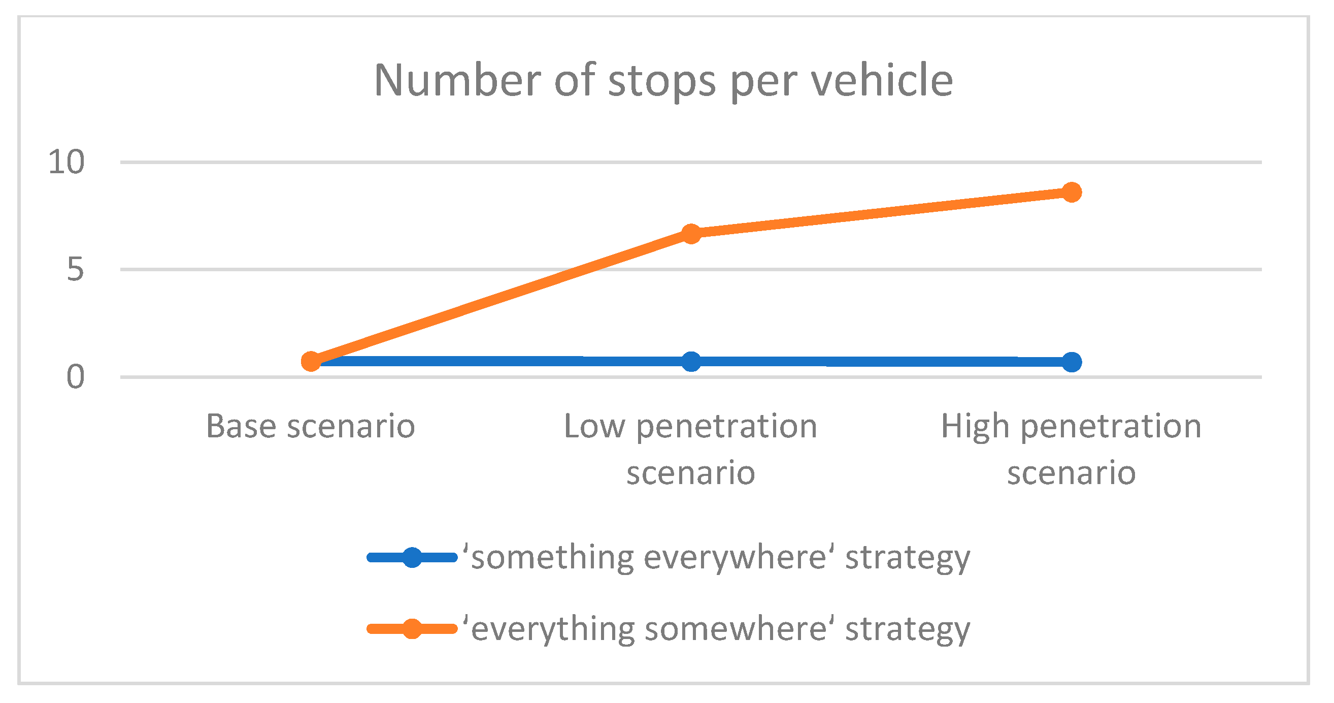 Sustainability 13 09750 g004 550