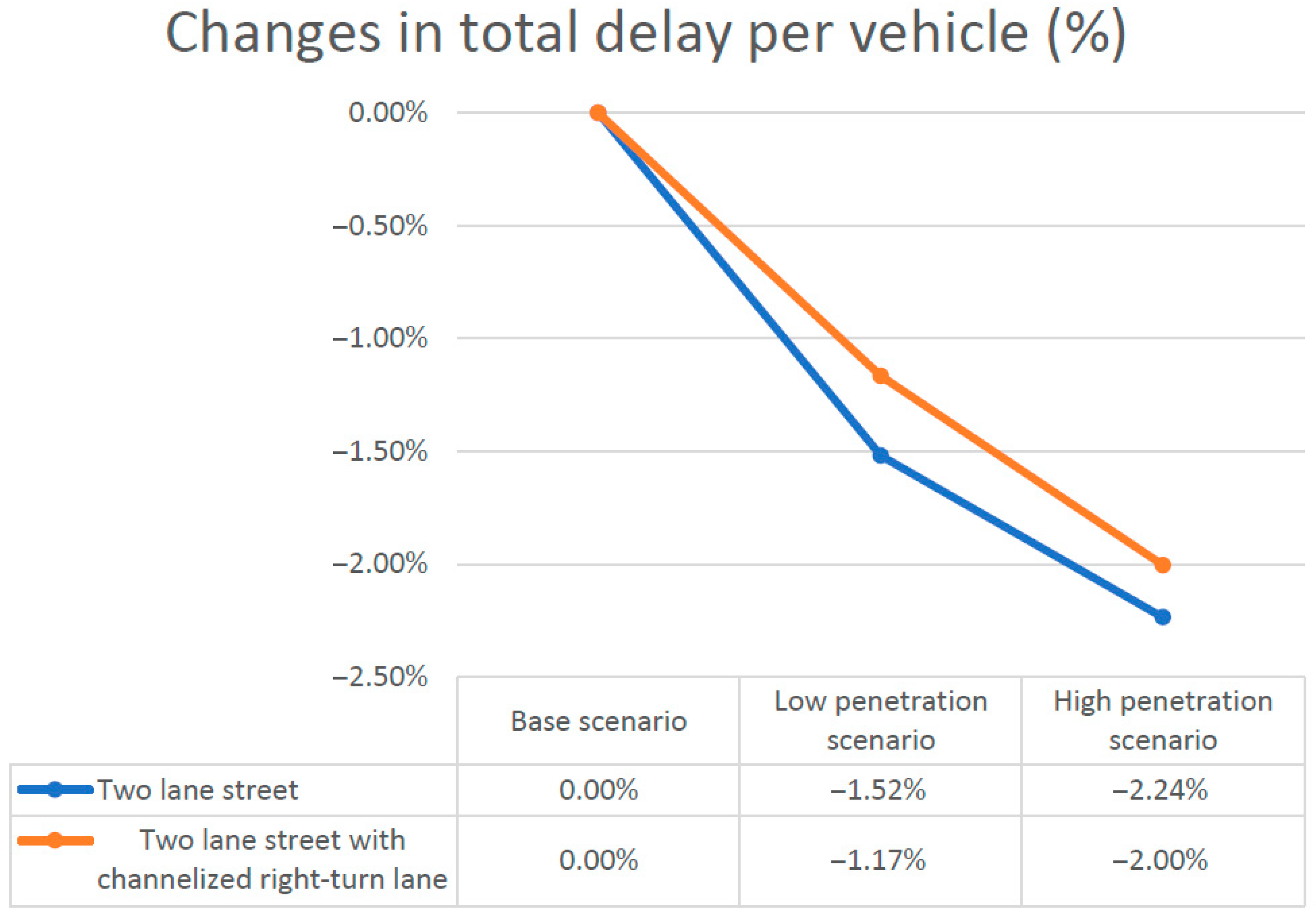 Sustainability 13 09750 g005 550