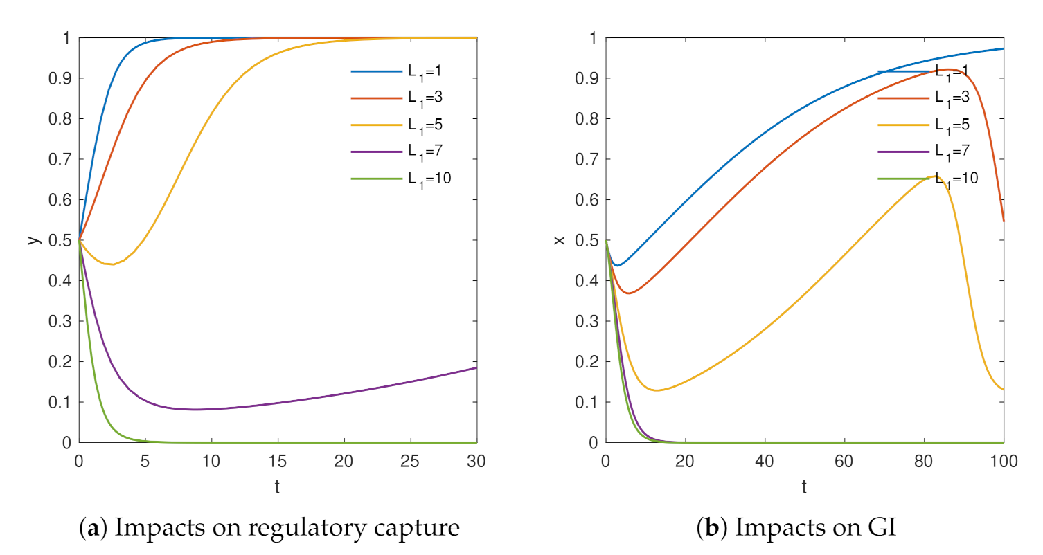 Sustainability 13 09752 g003 550