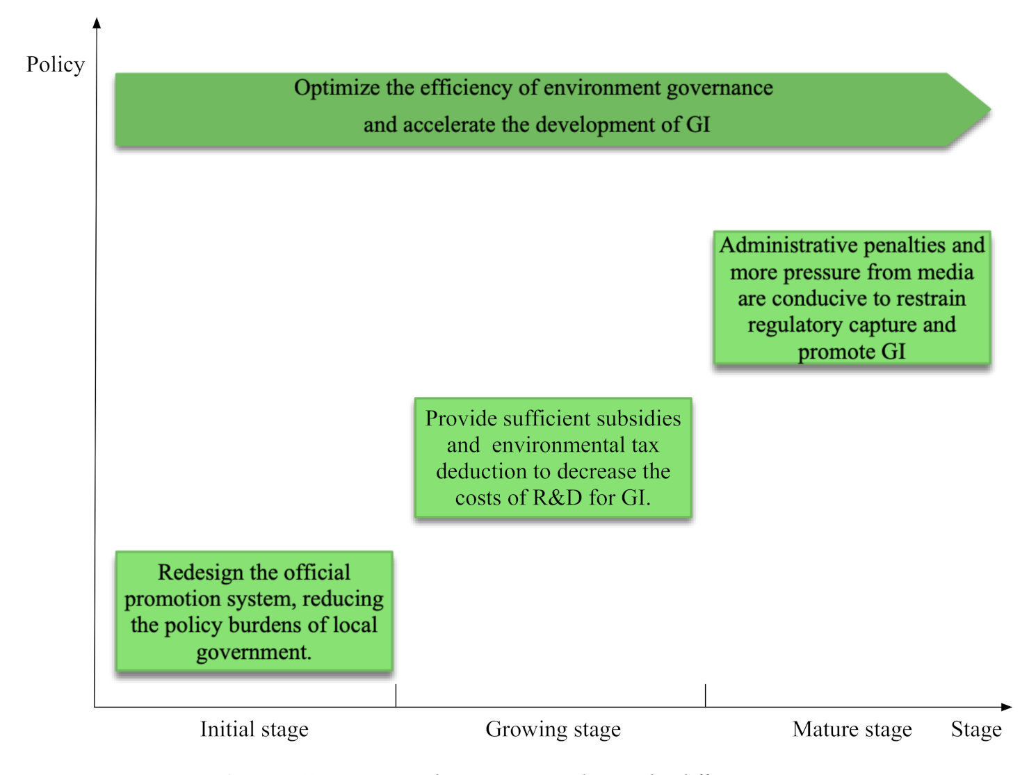 Sustainability 13 09752 g006 550