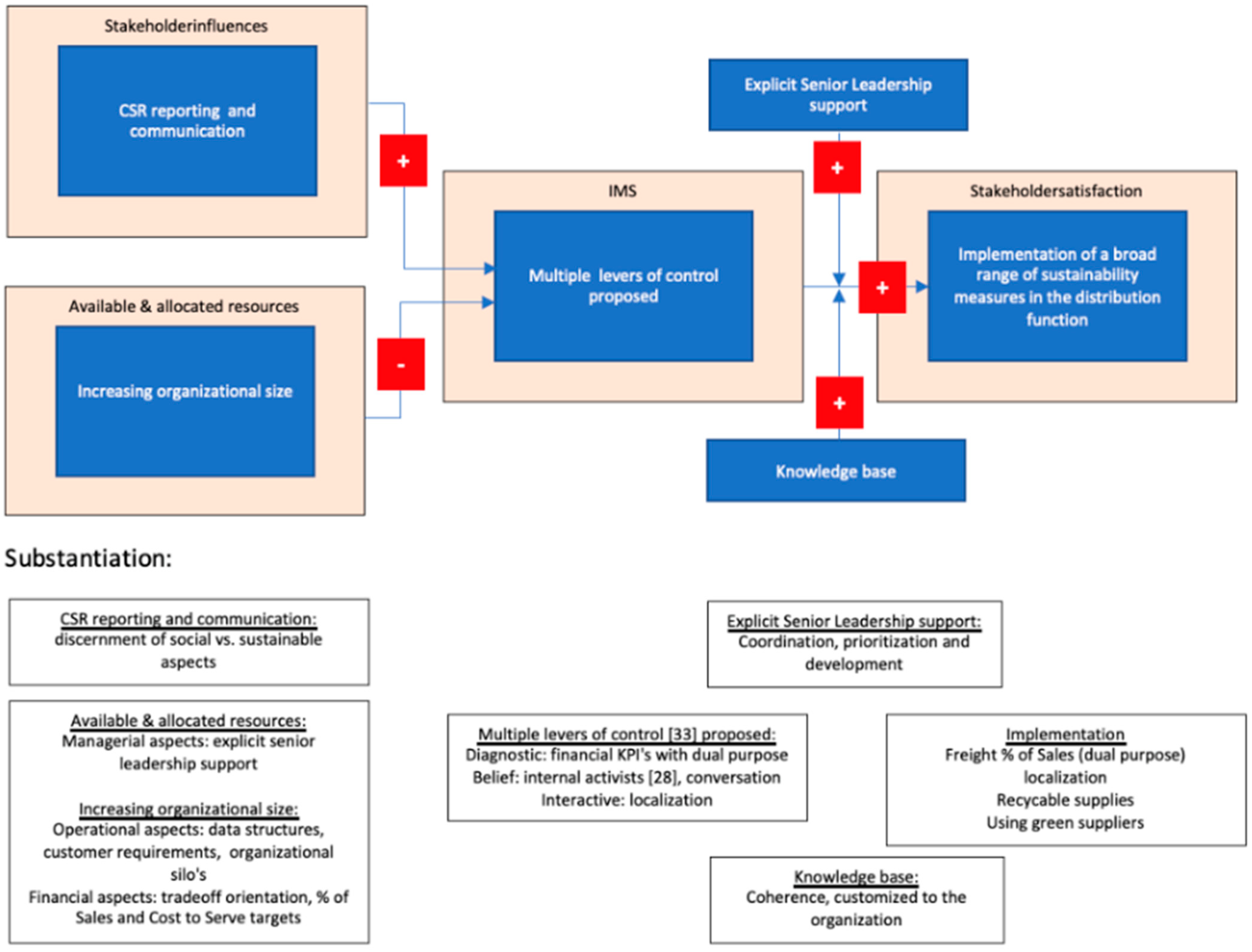 Sustainability 13 09754 g002