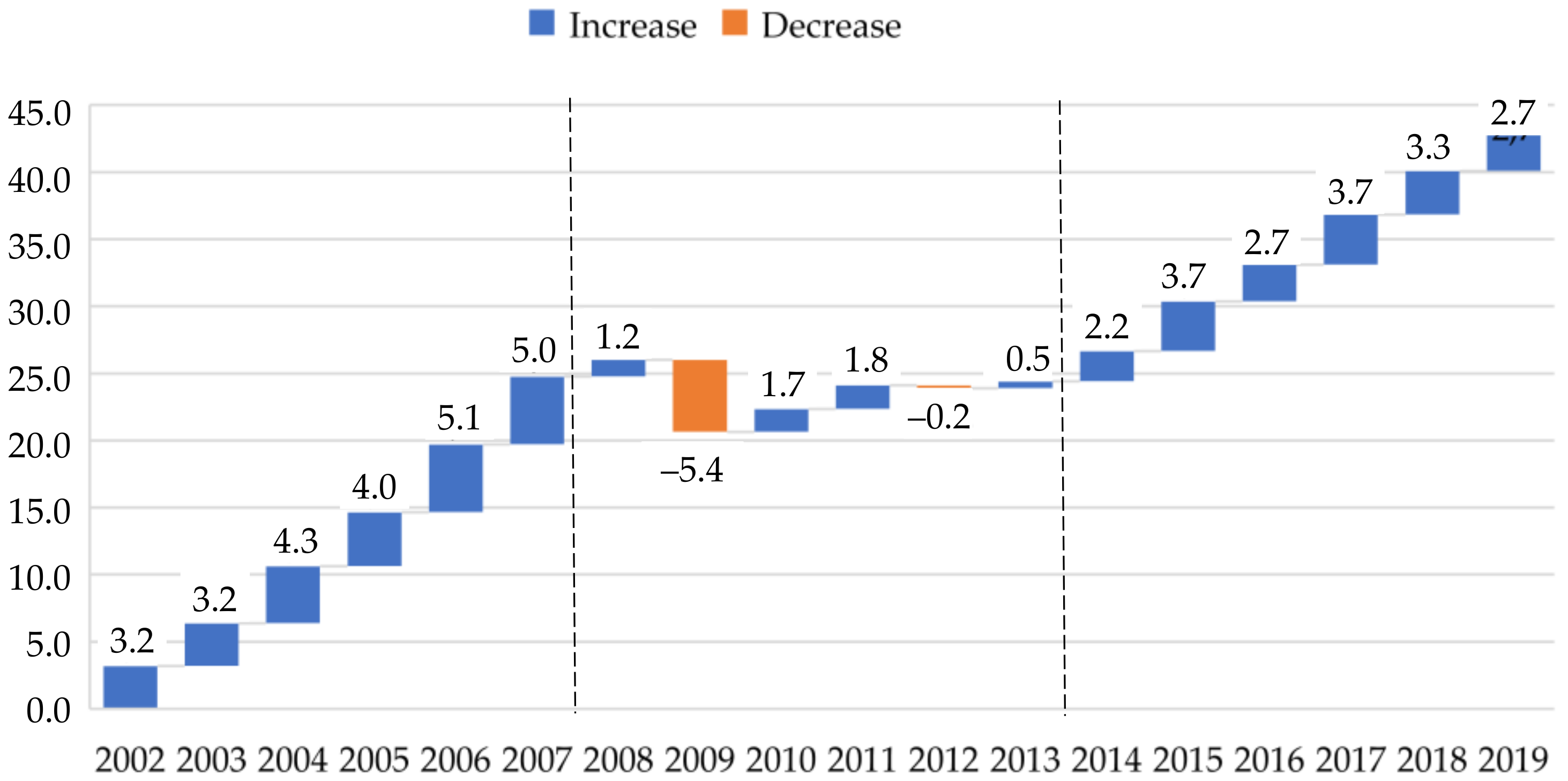 Sustainability 13 09757 g001