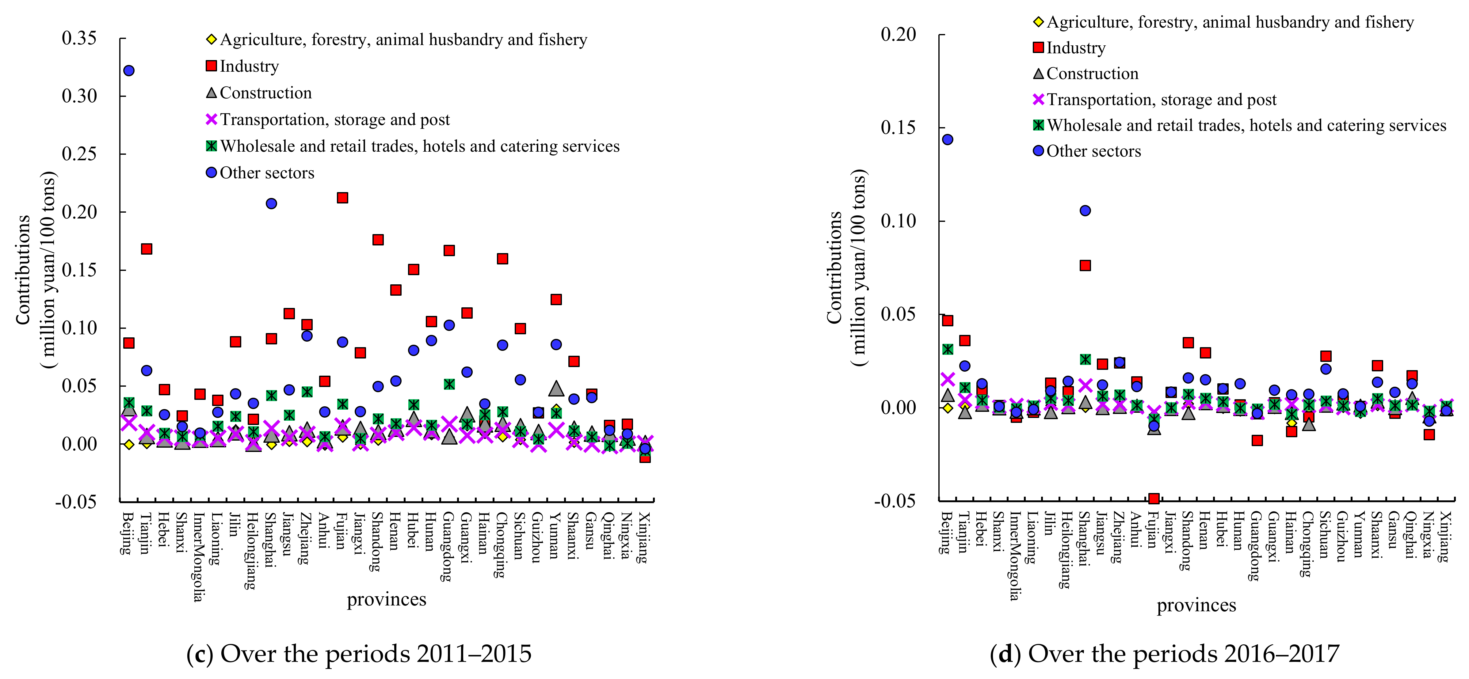Sustainability 13 09759 g003b