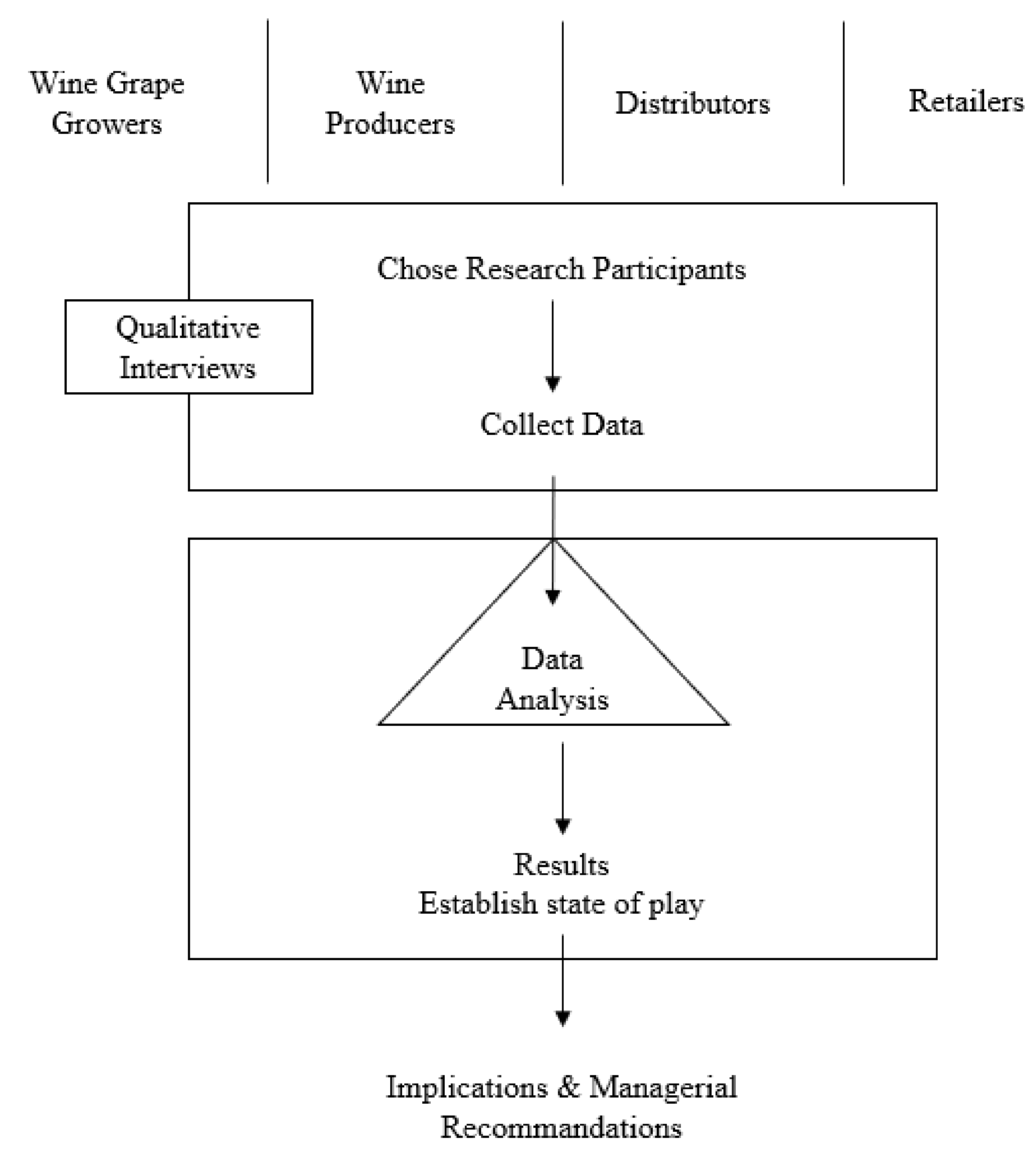 Sustainability 13 09760 g002 550