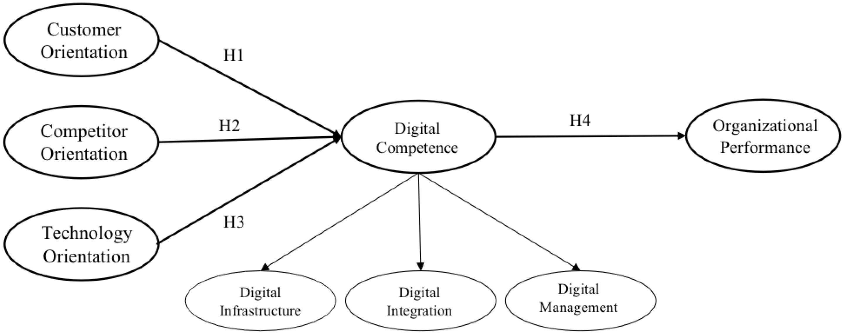 Sustainability 13 09766 g001