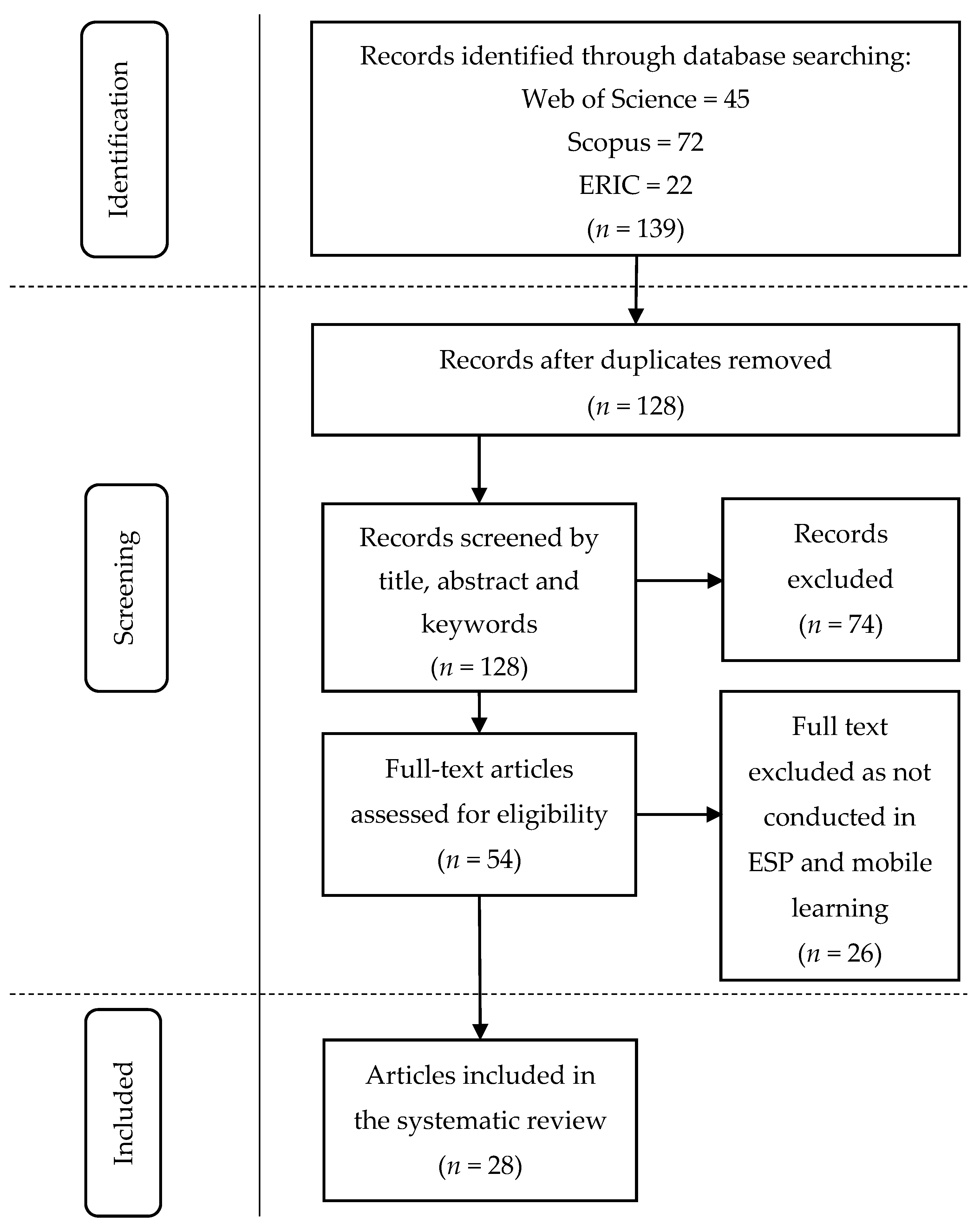 Sustainability 13 09768 g001 Sustainability 13 09768 g001