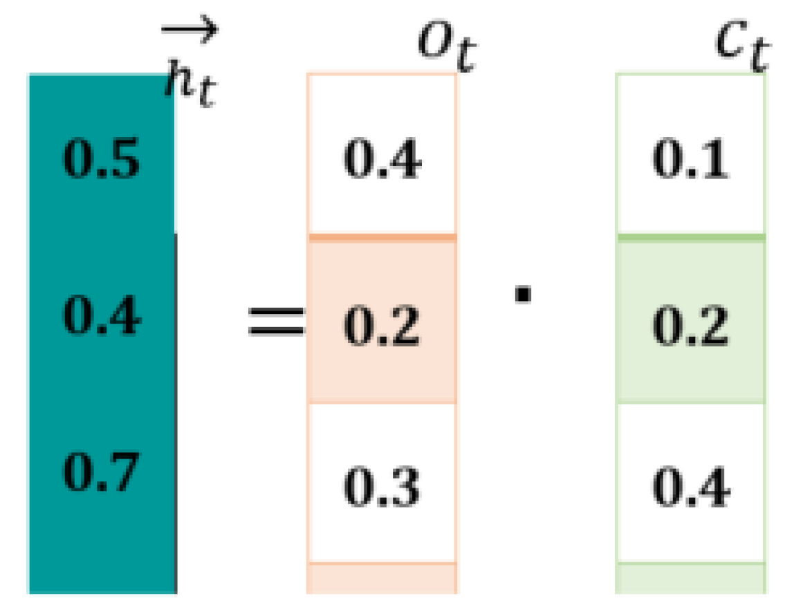 Sustainability 13 09775 g005 550