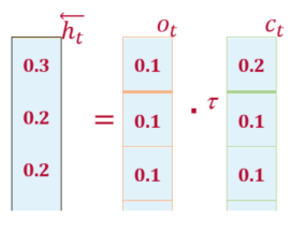 Sustainability 13 09775 g006 550