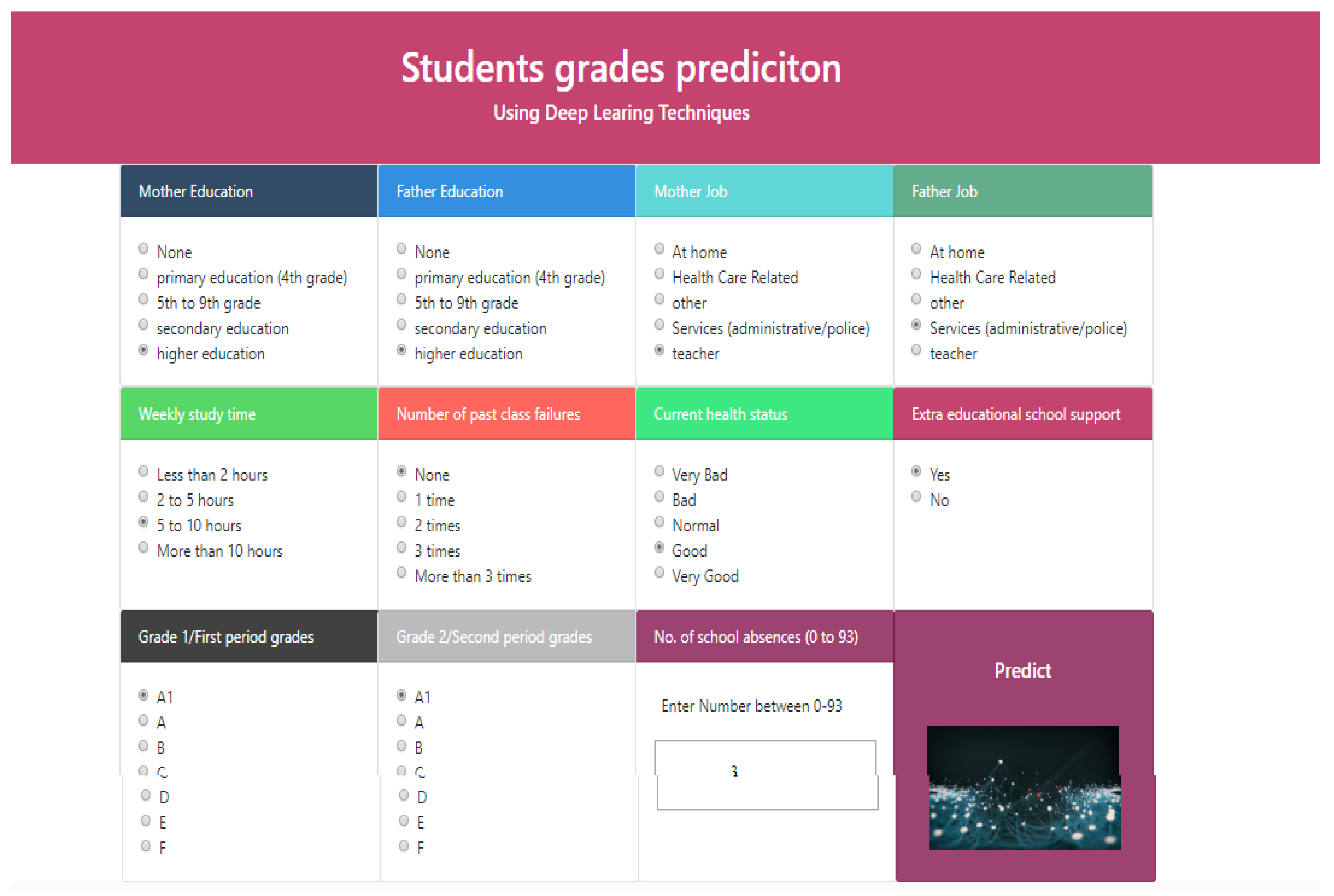 Student-Performulator: Student Academic Performance Using Hybrid Deep ...