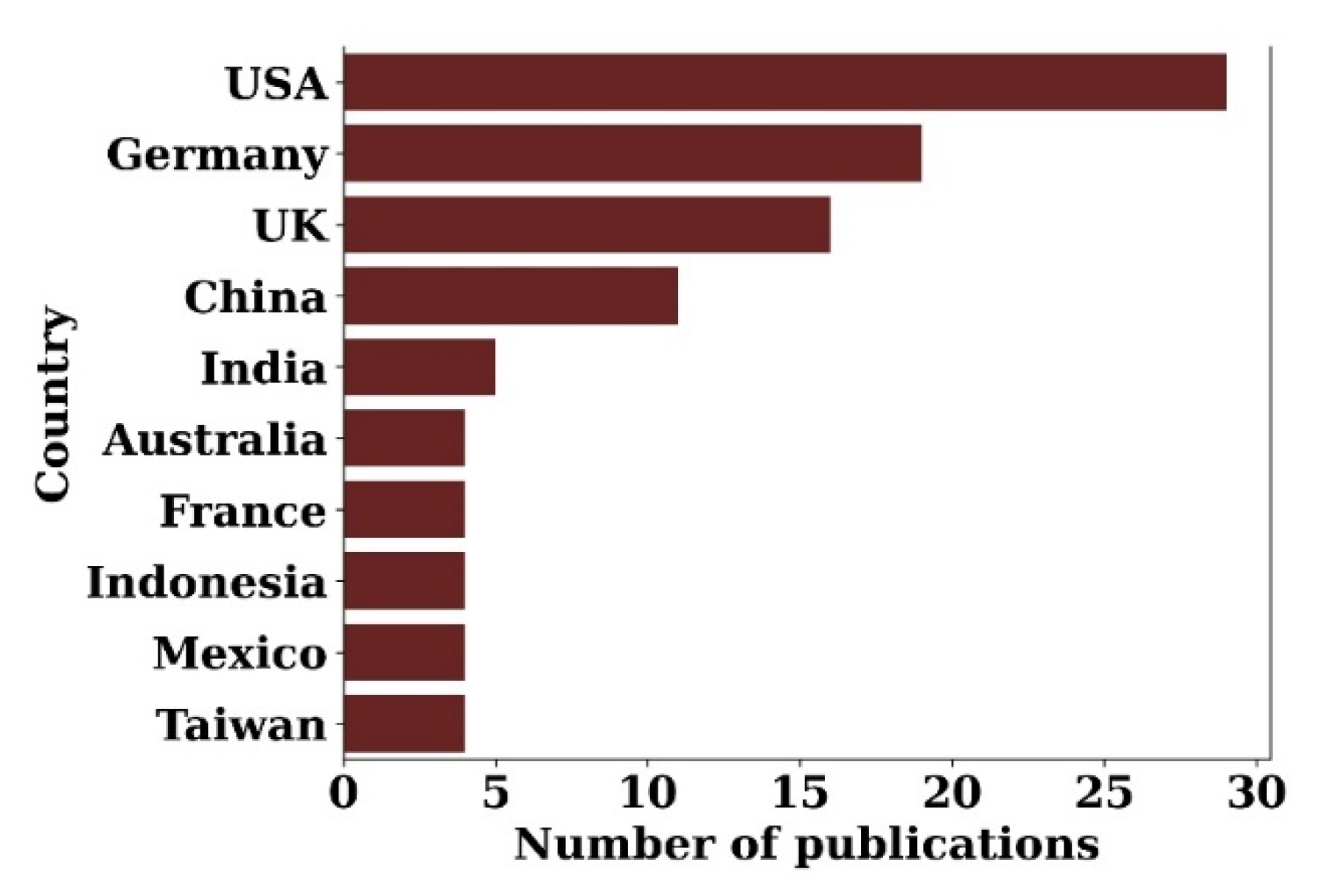 Sustainability 13 09776 g002