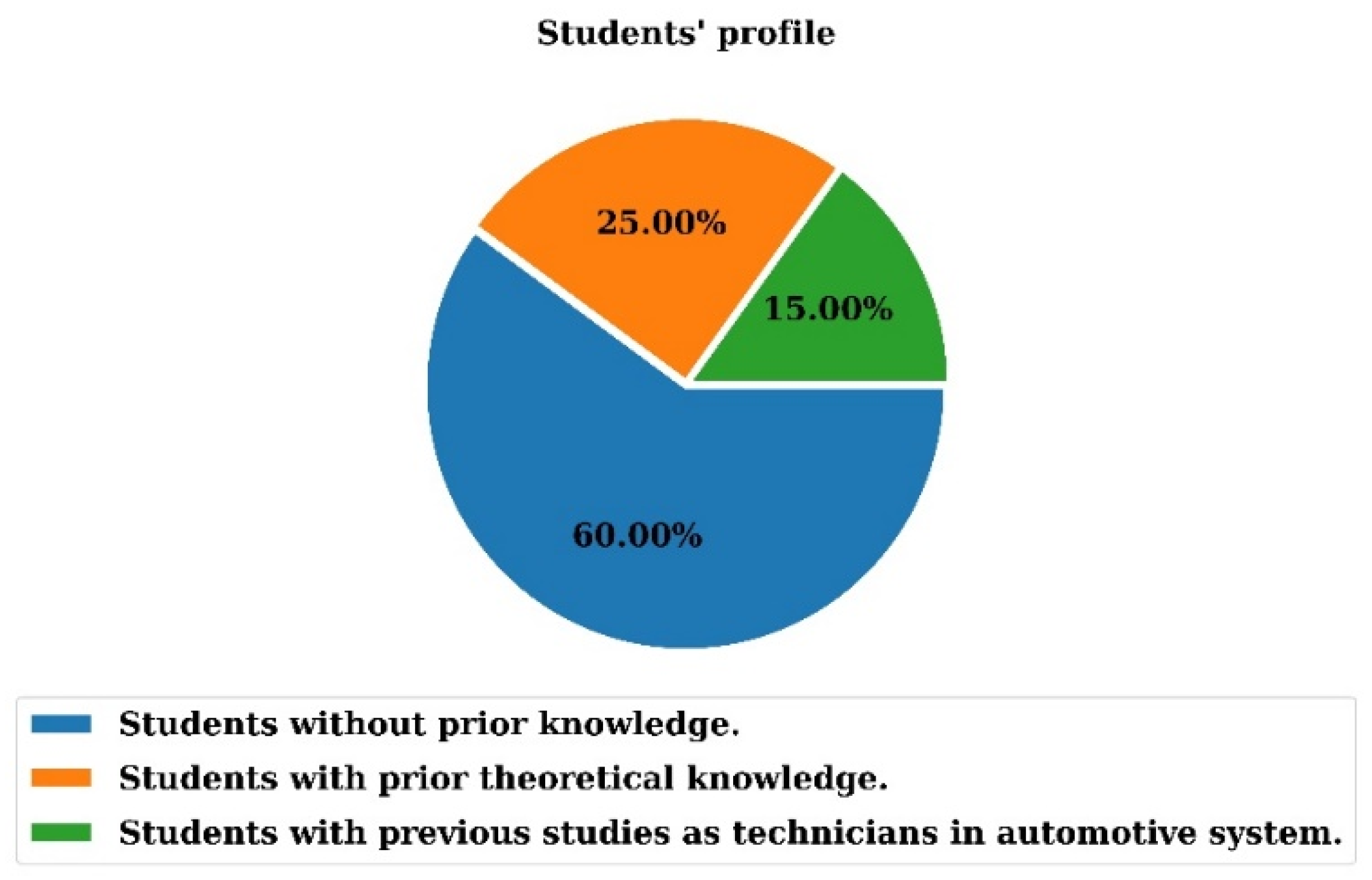 Sustainability 13 09776 g008