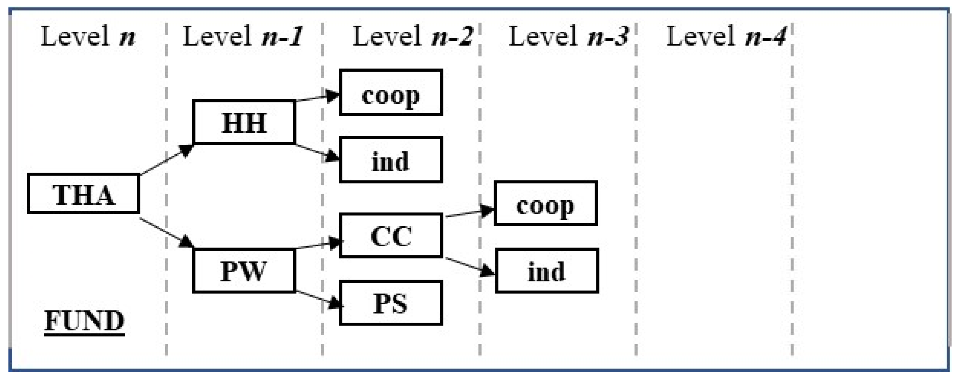 Sustainability 13 09777 g002