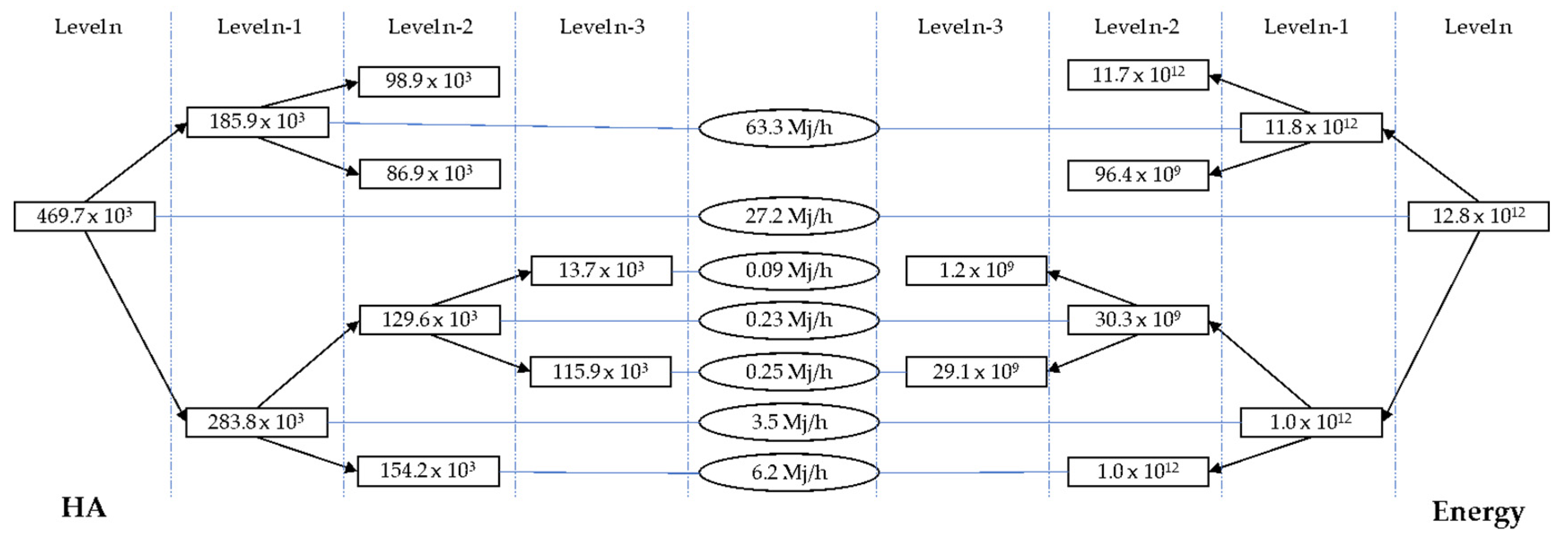 Sustainability 13 09777 g003