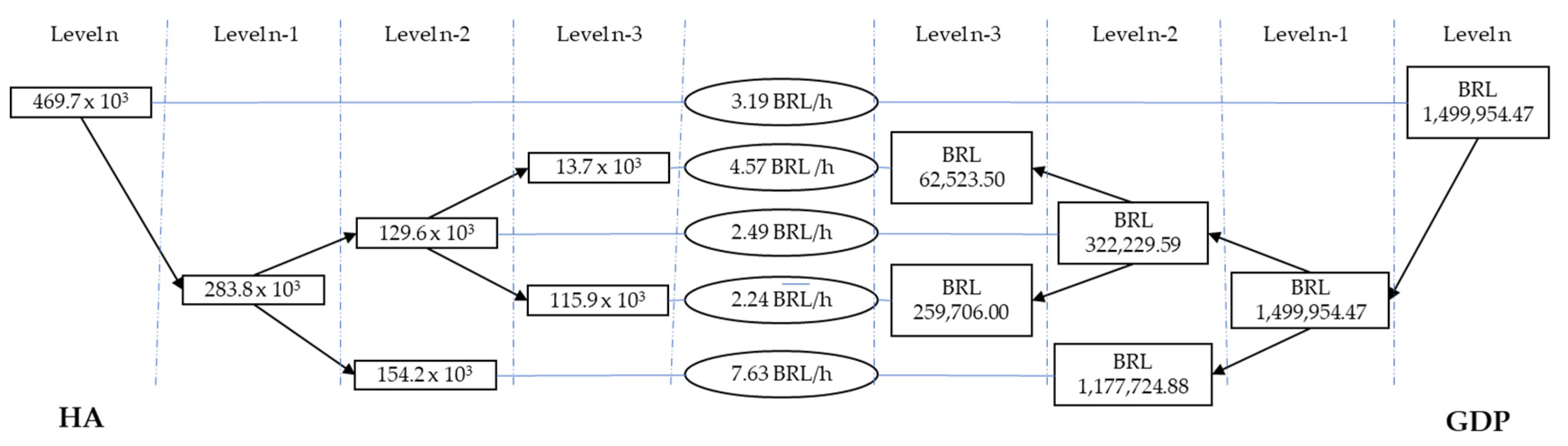 Sustainability 13 09777 g005