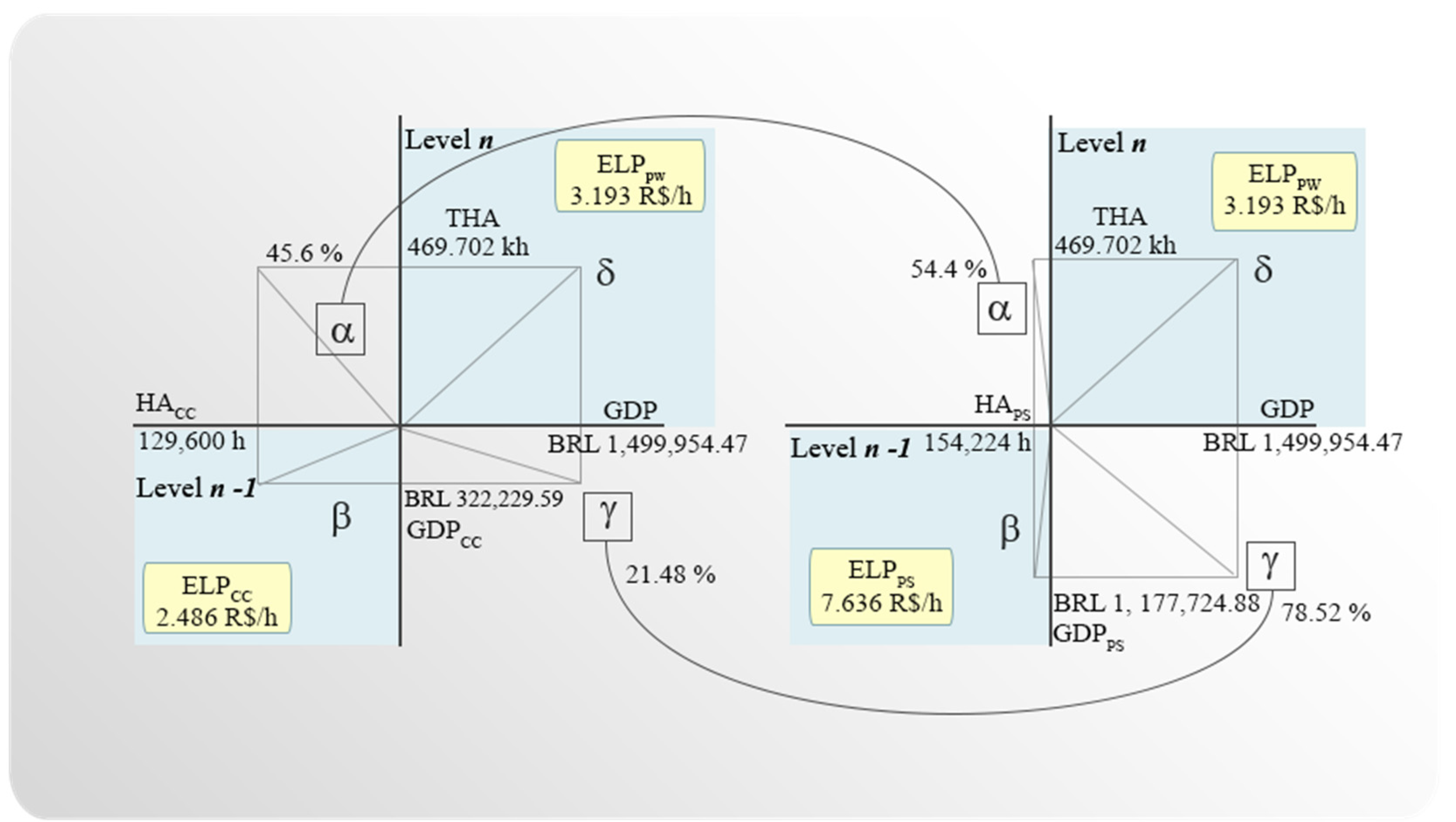 Sustainability 13 09777 g006