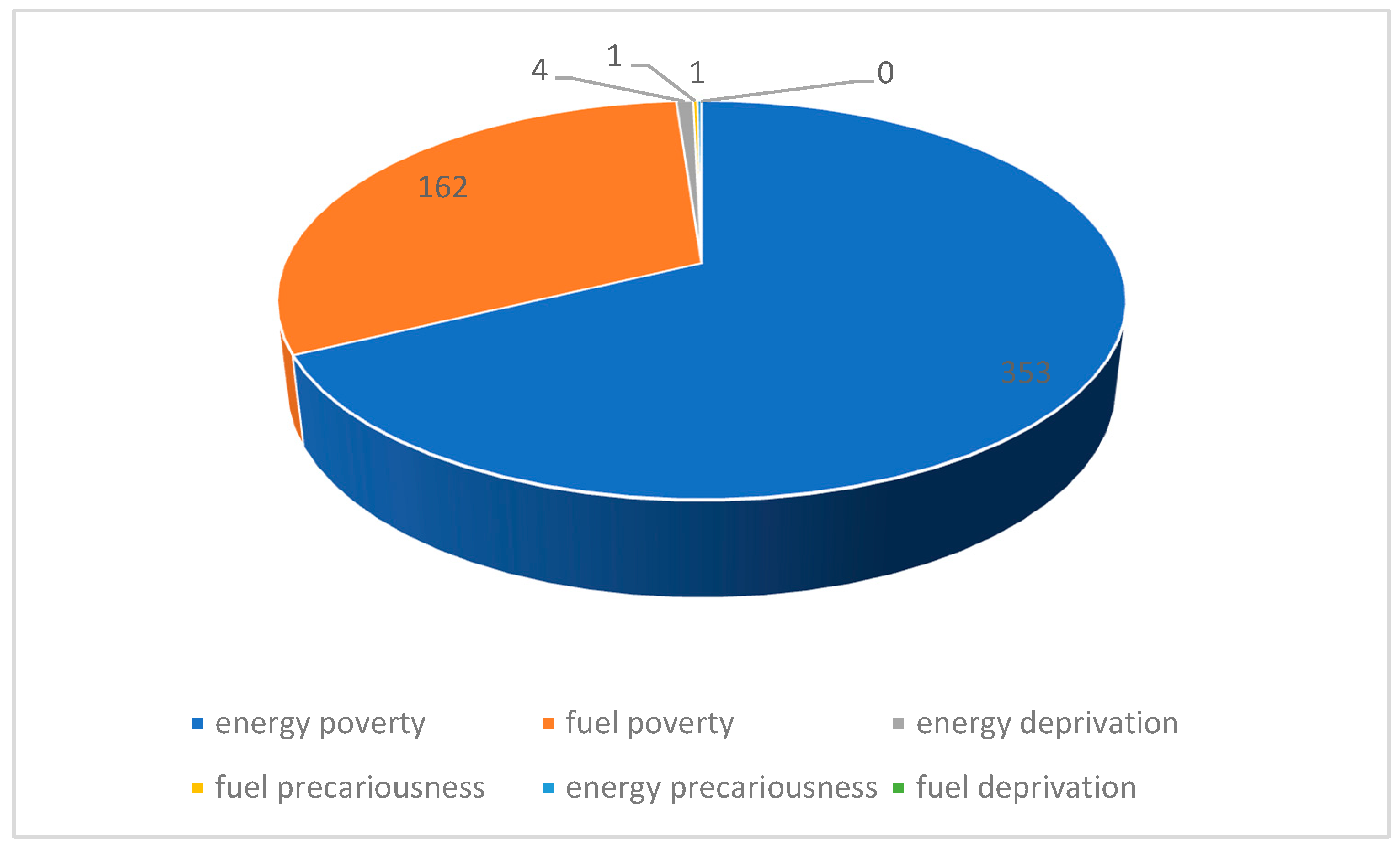 Sustainability Free FullText Bibliometric Literature Analysis of a